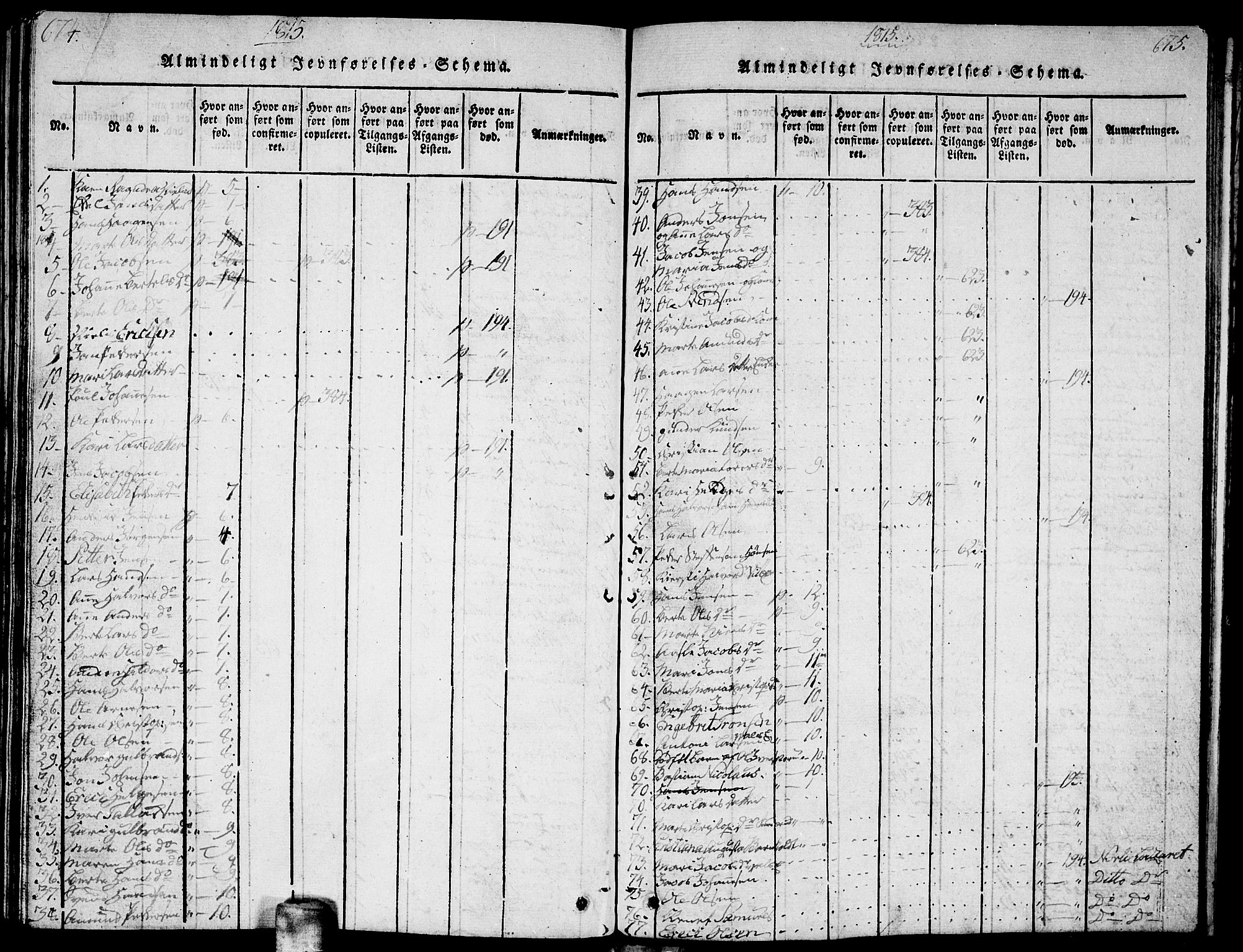 Sørum prestekontor Kirkebøker, SAO/A-10303/G/Ga/L0001: Parish register (copy) no. I 1, 1814-1829, p. 674-675