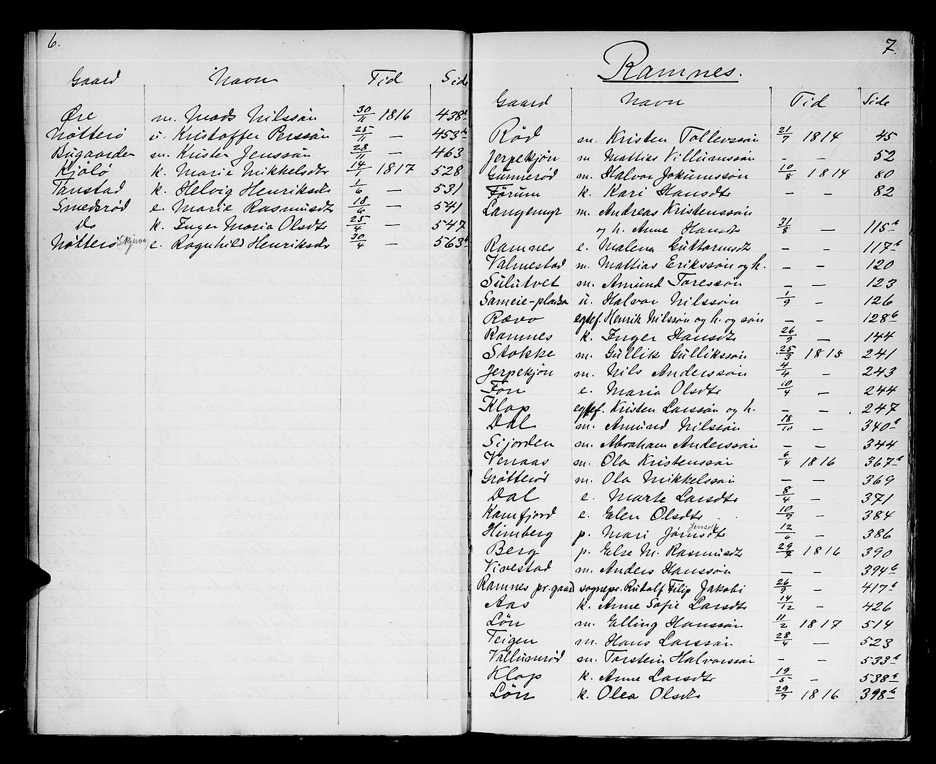 Søndre Jarlsberg sorenskriveri, AV/SAKO-A-129/H/Hb/Hba/L0019: Lorens Bergs register til Hba/L0014-L0017 og Hbd/L0001, 1808-1837