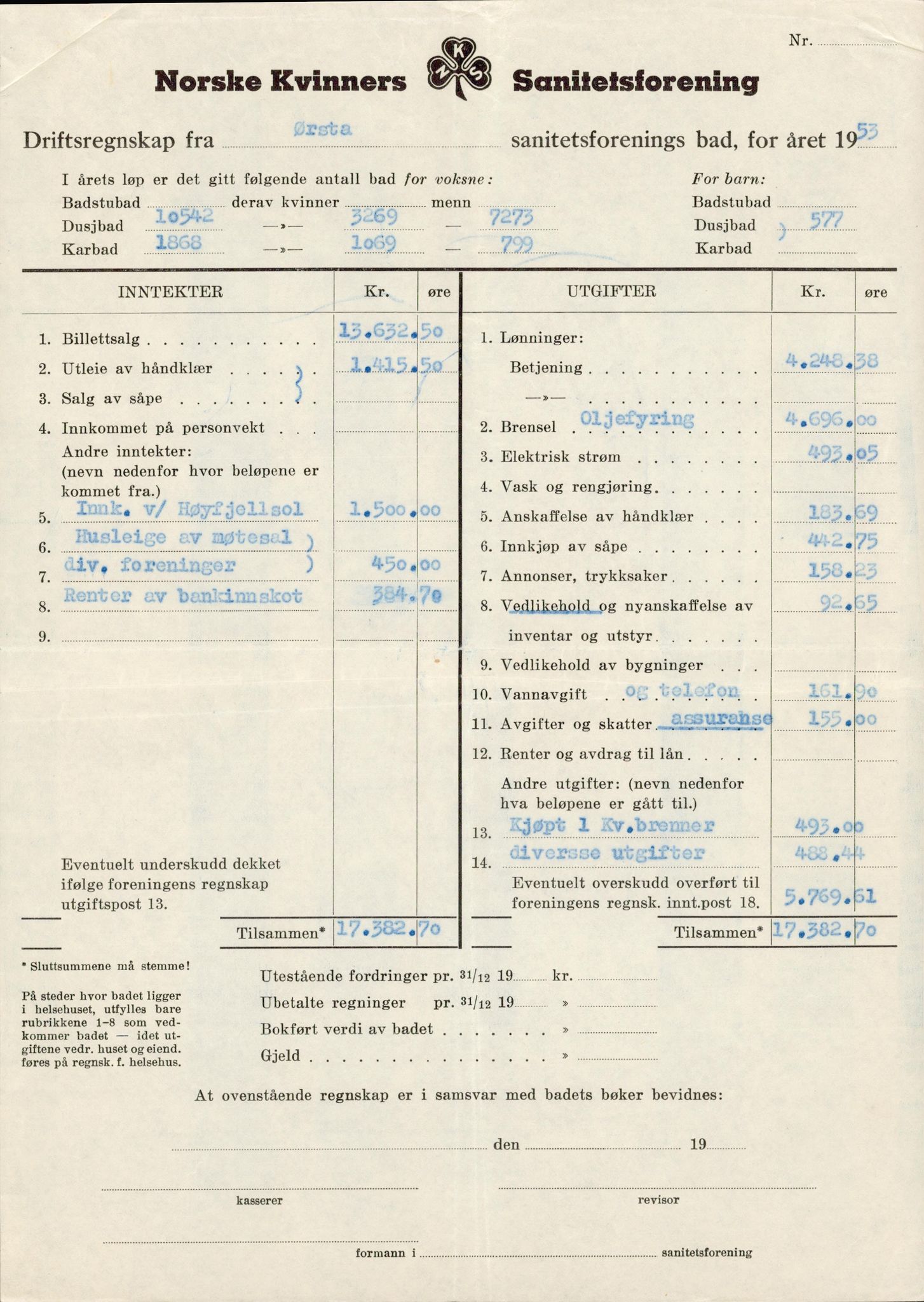 Ørsta sanitetslag, IKAM/P-00304/A/Ab/Aba/L0001/0001: Årsmeldinger / Årsmeldinger og regnskap, 1953