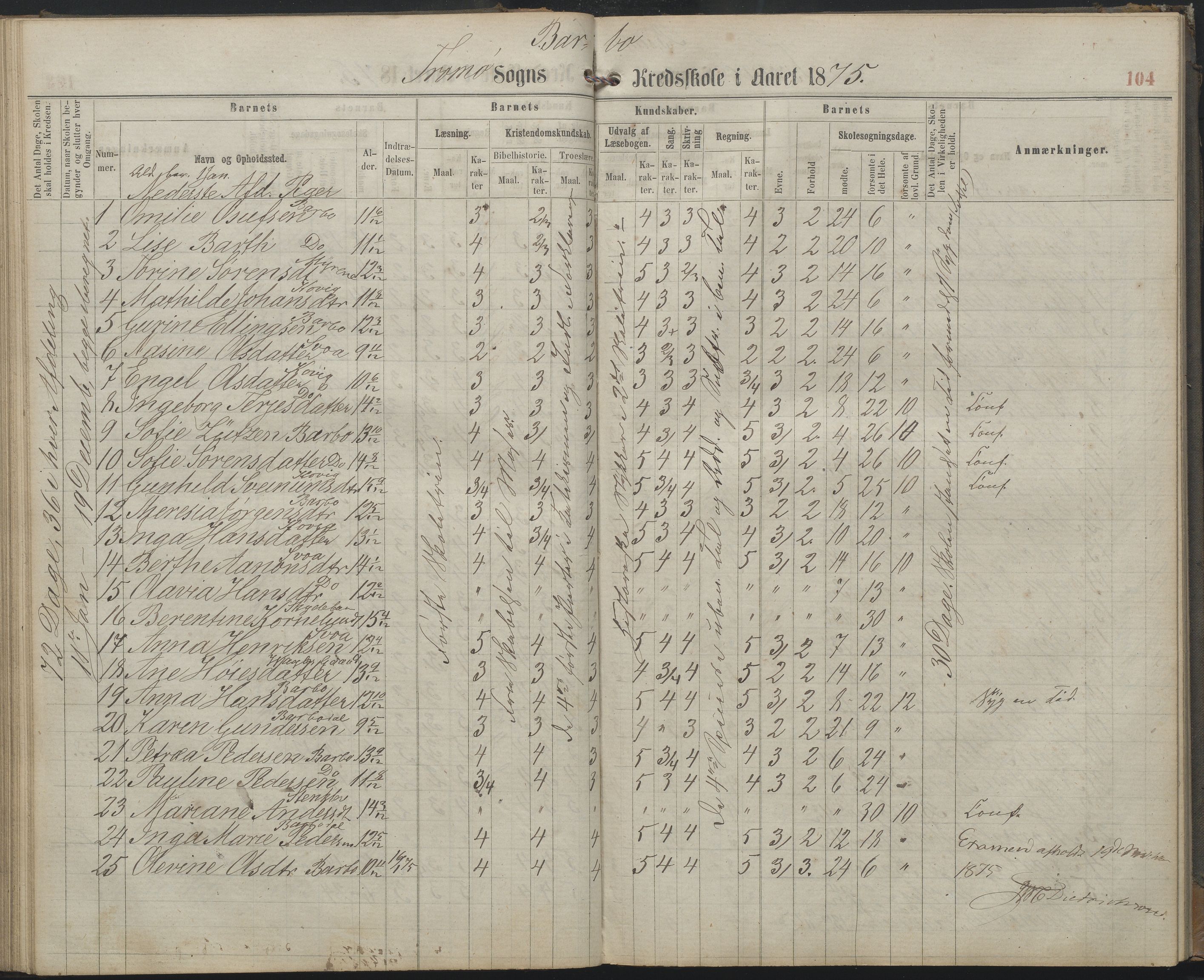 Arendal kommune, Katalog I, AAKS/KA0906-PK-I/07/L0159: Skoleprotokoll for øverste klasse, 1863-1885, p. 104