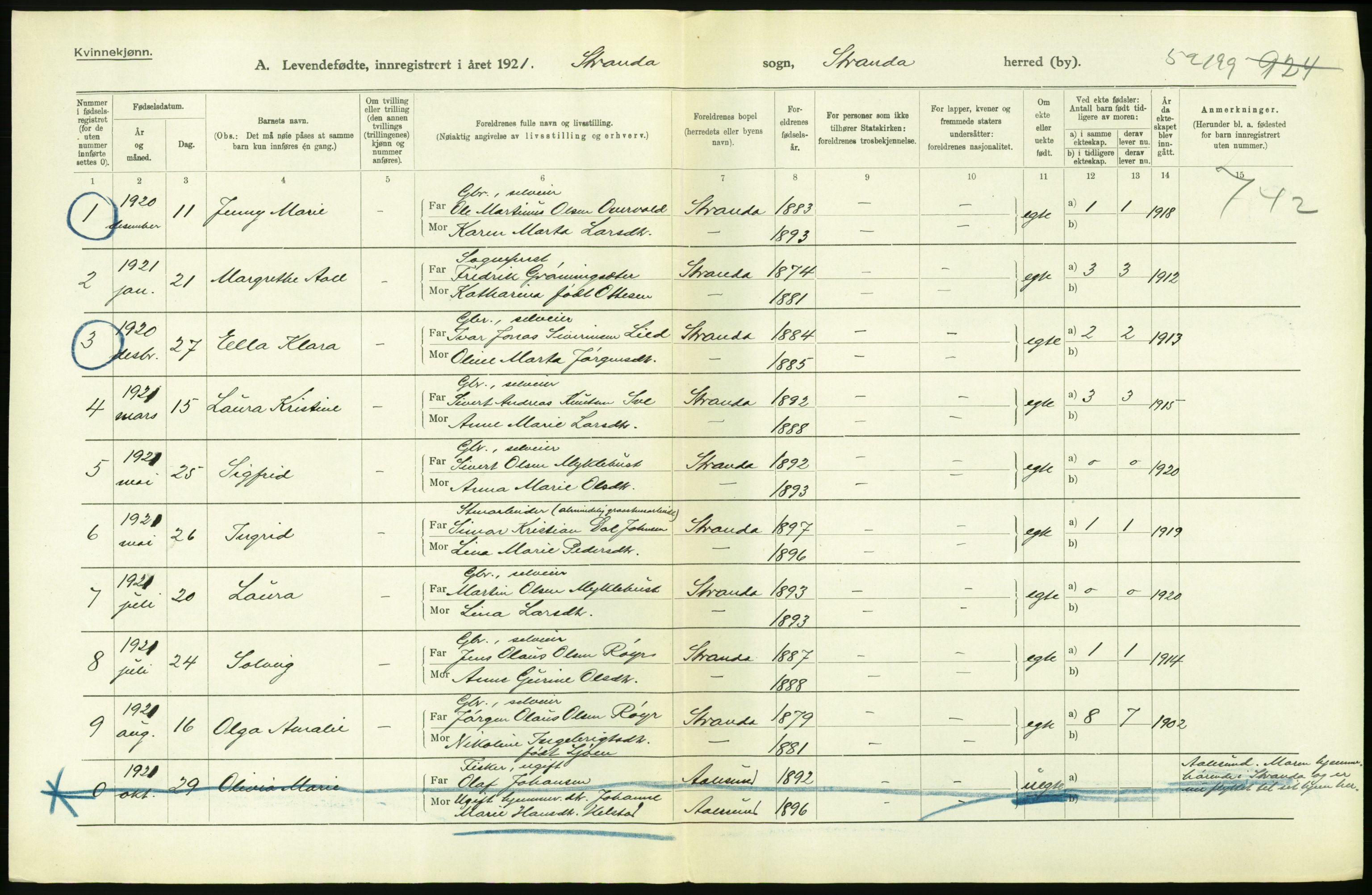 Statistisk sentralbyrå, Sosiodemografiske emner, Befolkning, AV/RA-S-2228/D/Df/Dfc/Dfca/L0040: Møre fylke: Levendefødte menn og kvinner. Bygder., 1921, p. 260