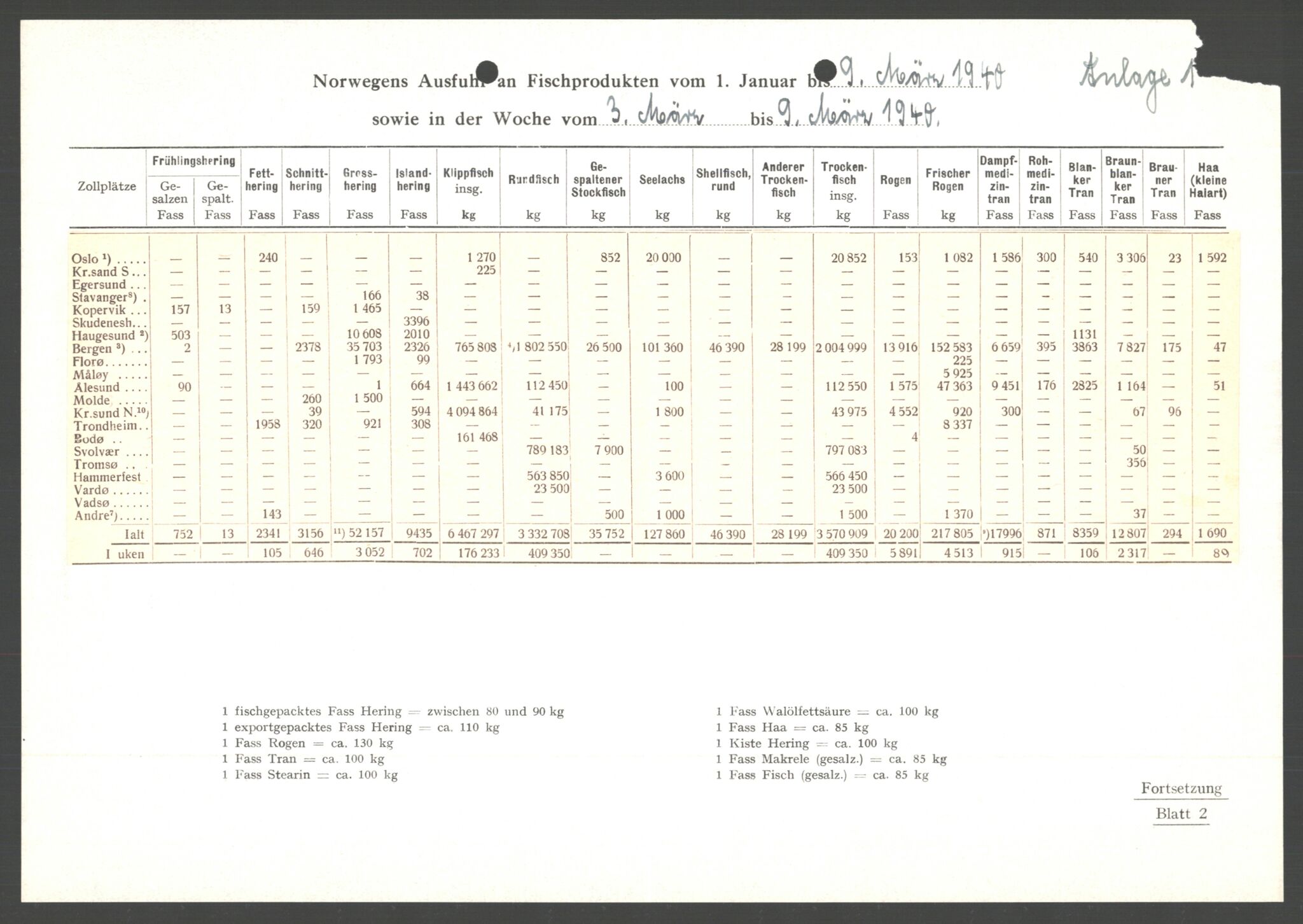 Forsvarets Overkommando. 2 kontor. Arkiv 11.4. Spredte tyske arkivsaker, AV/RA-RAFA-7031/D/Dar/Darc/L0021: FO.II. Tyske konsulater, 1929-1940, p. 782