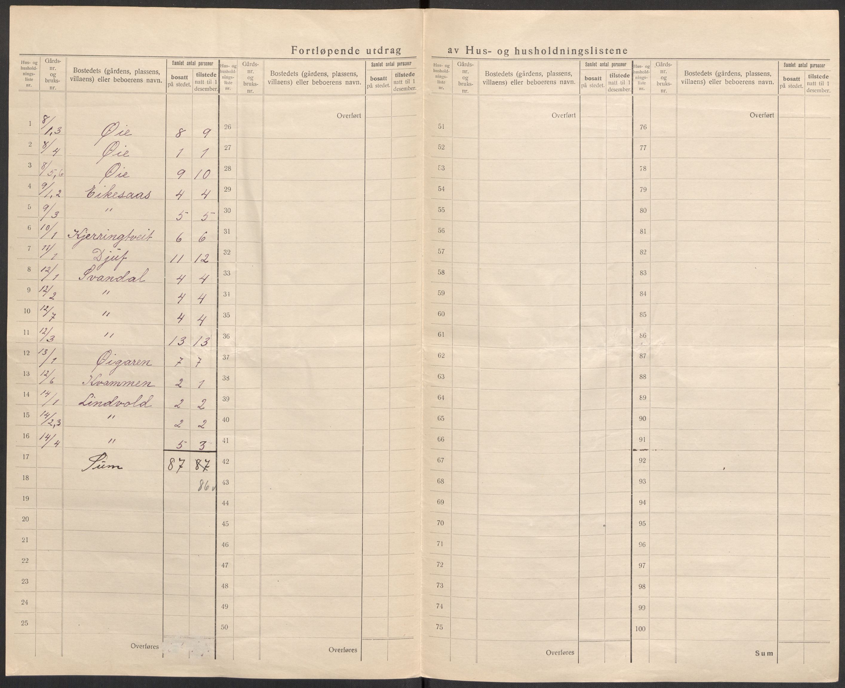 SAST, 1920 census for Sauda, 1920, p. 13