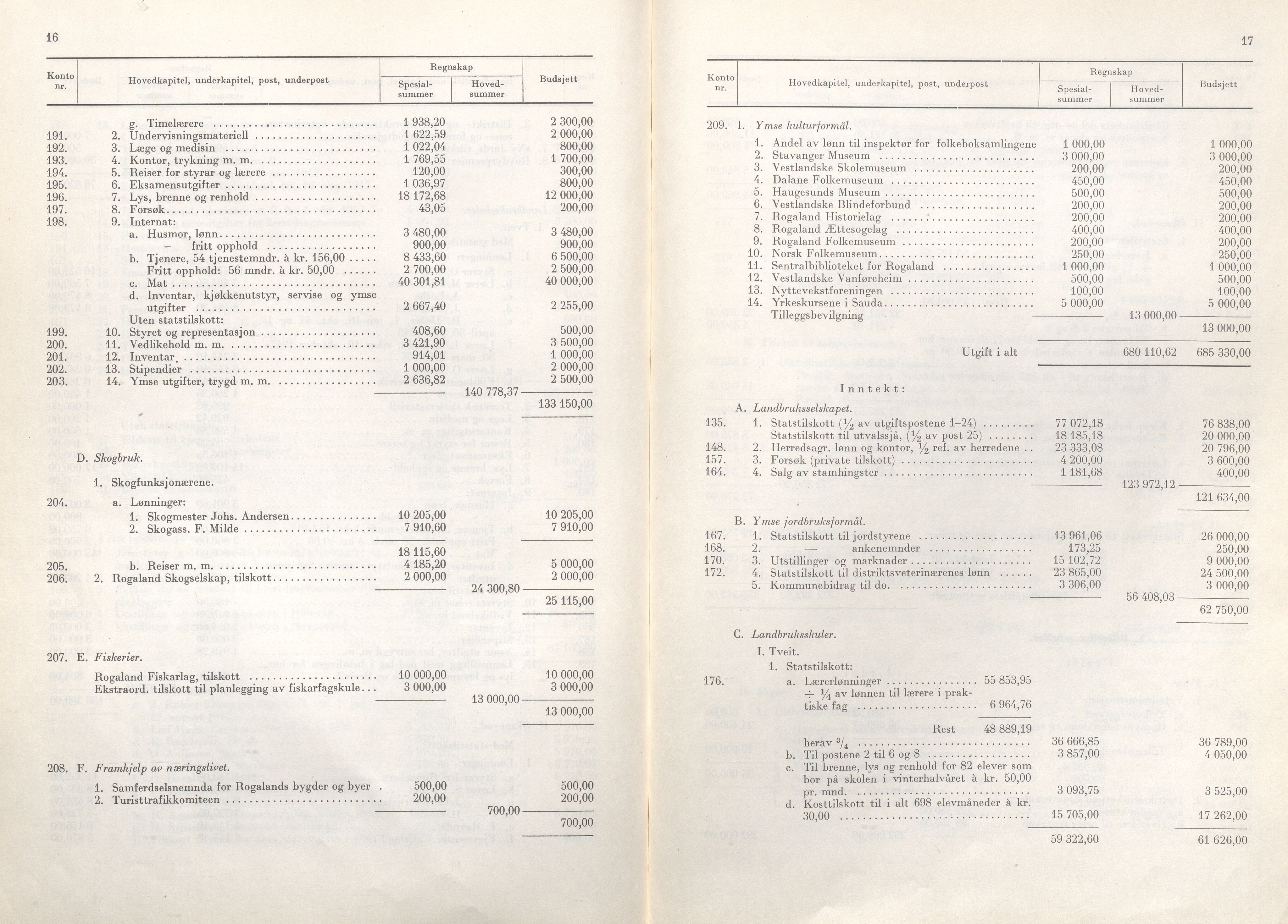 Rogaland fylkeskommune - Fylkesrådmannen , IKAR/A-900/A/Aa/Aaa/L0068: Møtebok , 1949, p. 16-17