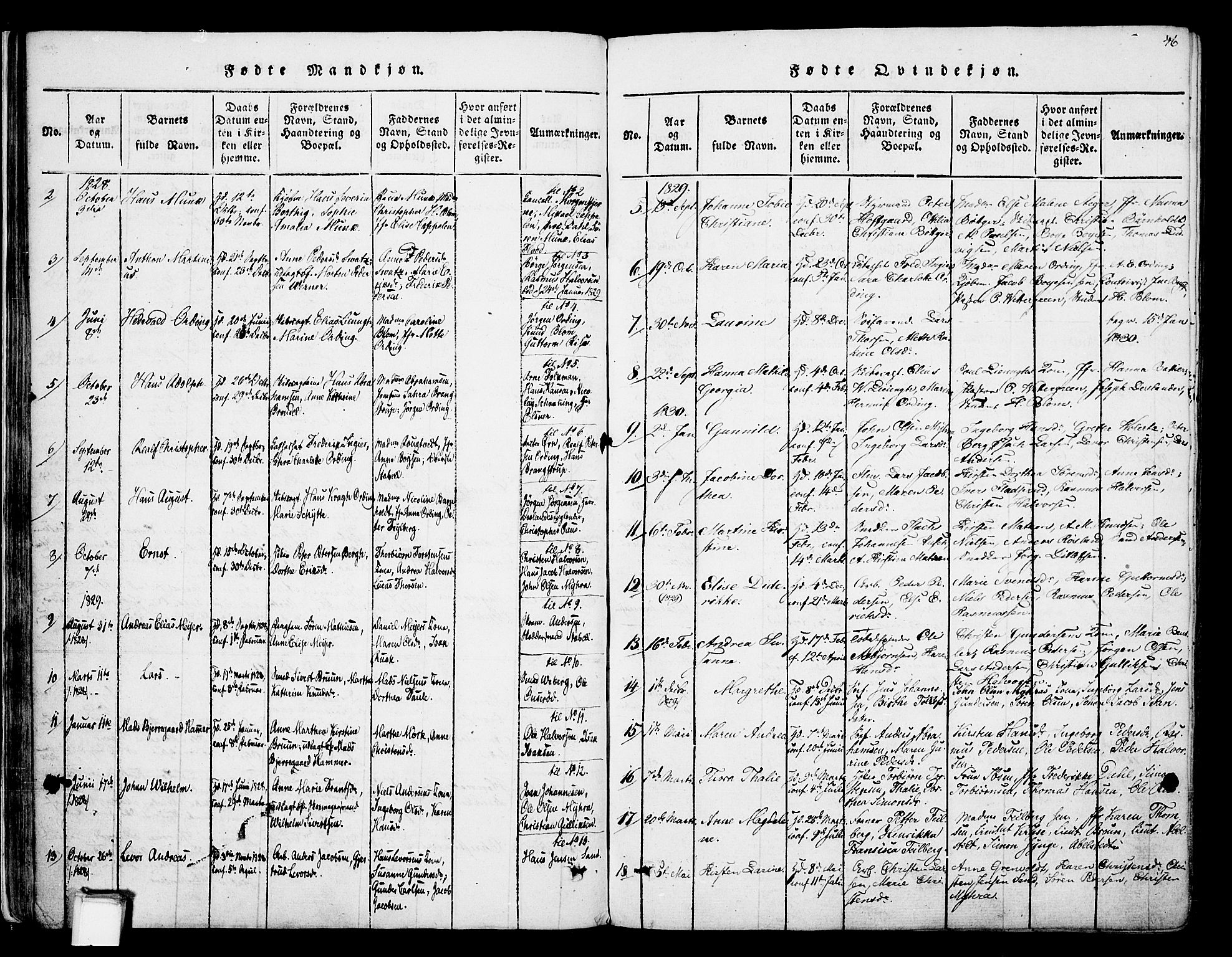 Skien kirkebøker, SAKO/A-302/F/Fa/L0005: Parish register (official) no. 5, 1814-1843, p. 46