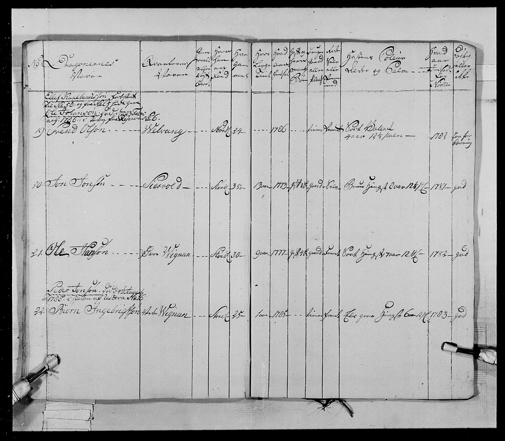 Generalitets- og kommissariatskollegiet, Det kongelige norske kommissariatskollegium, AV/RA-EA-5420/E/Eh/L0021: Trondheimske dragonregiment, 1784-1799, p. 191