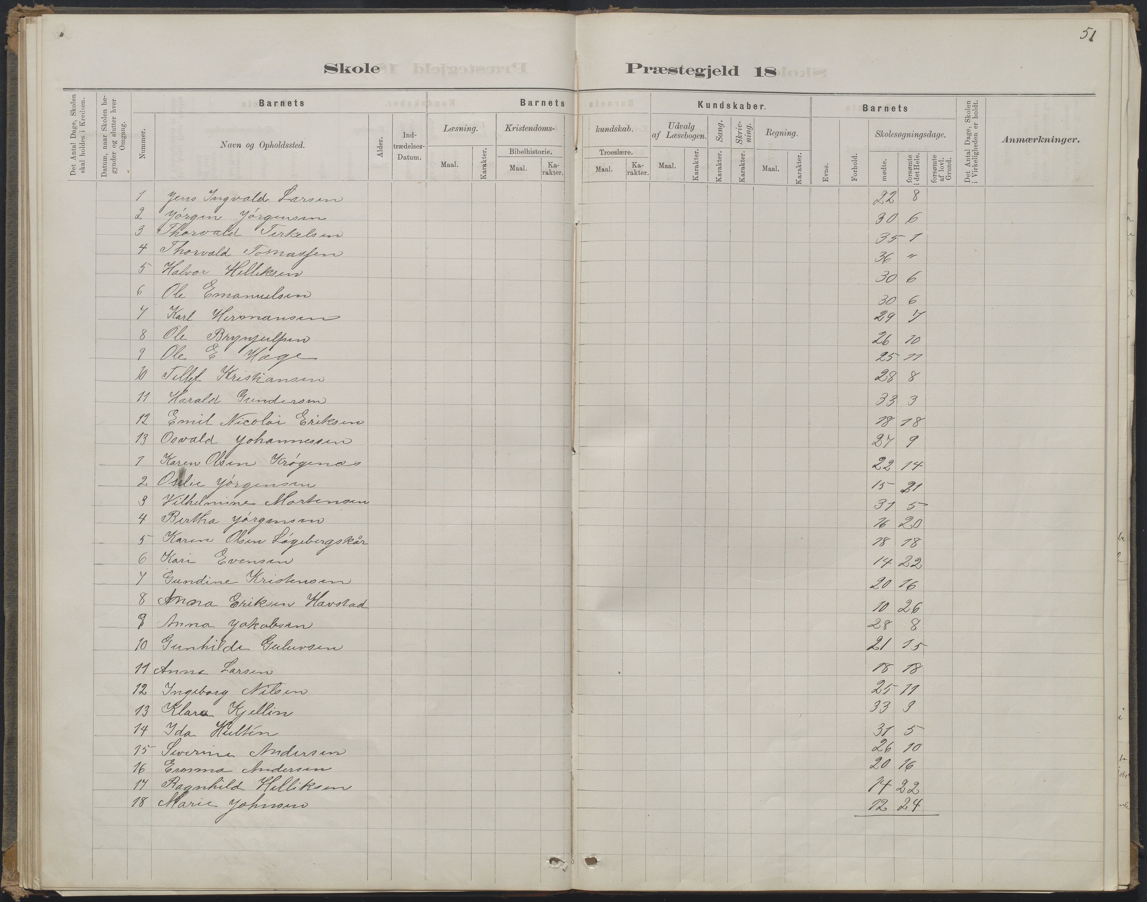 Arendal kommune, Katalog I, AAKS/KA0906-PK-I/07/L0368: Karakterprotokol lærerens skole, 1880-1893, p. 51