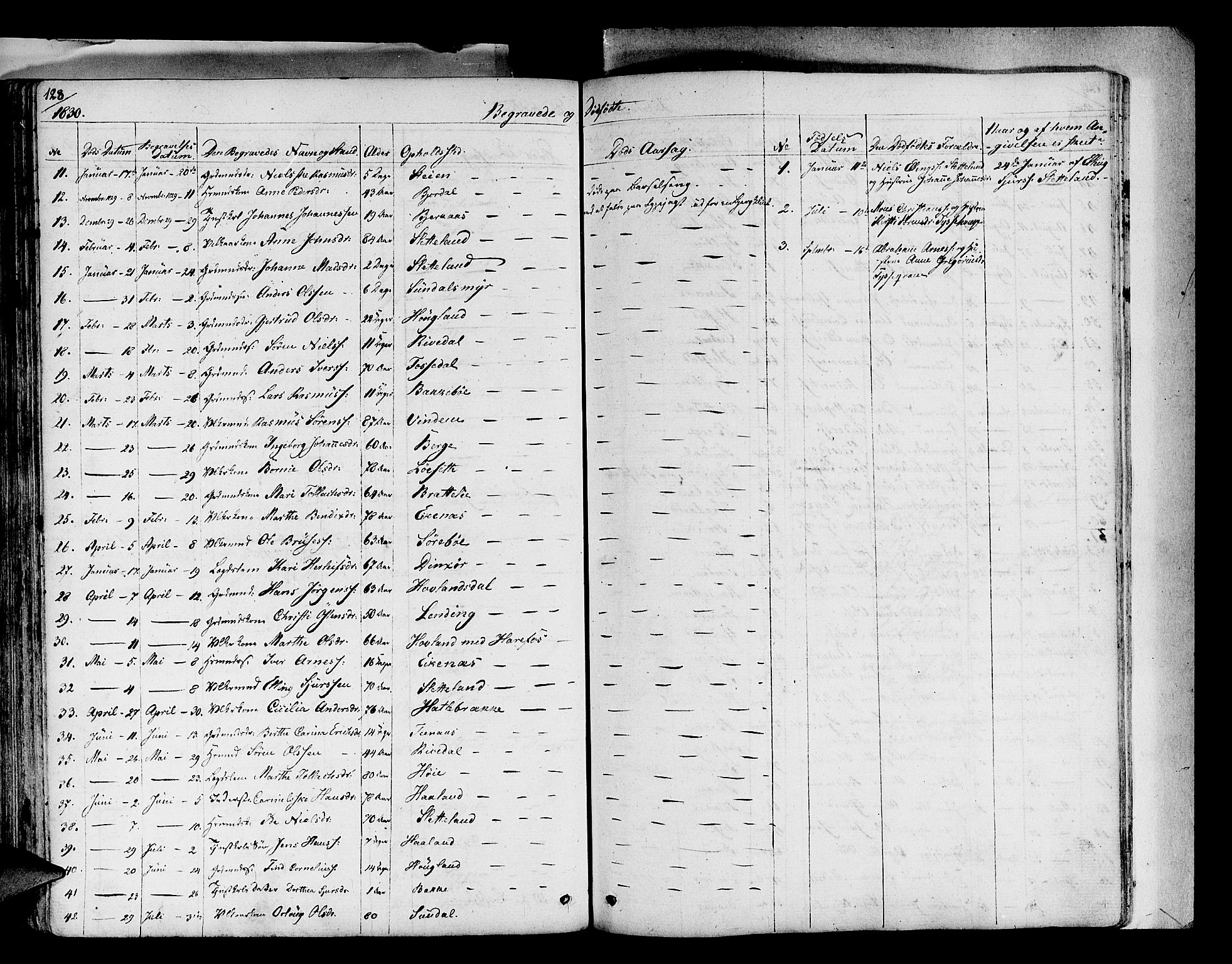 Fjaler sokneprestembete, SAB/A-79801/H/Haa/Haaa/L0005: Parish register (official) no. A 5, 1821-1835, p. 128