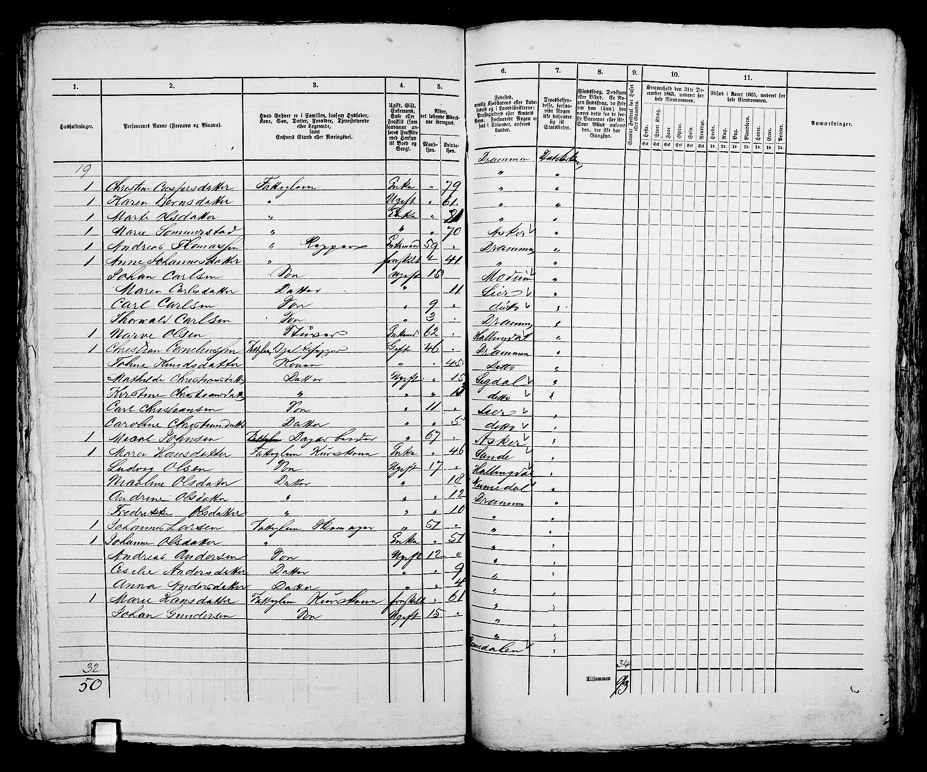 RA, 1865 census for Bragernes in Drammen, 1865, p. 1128