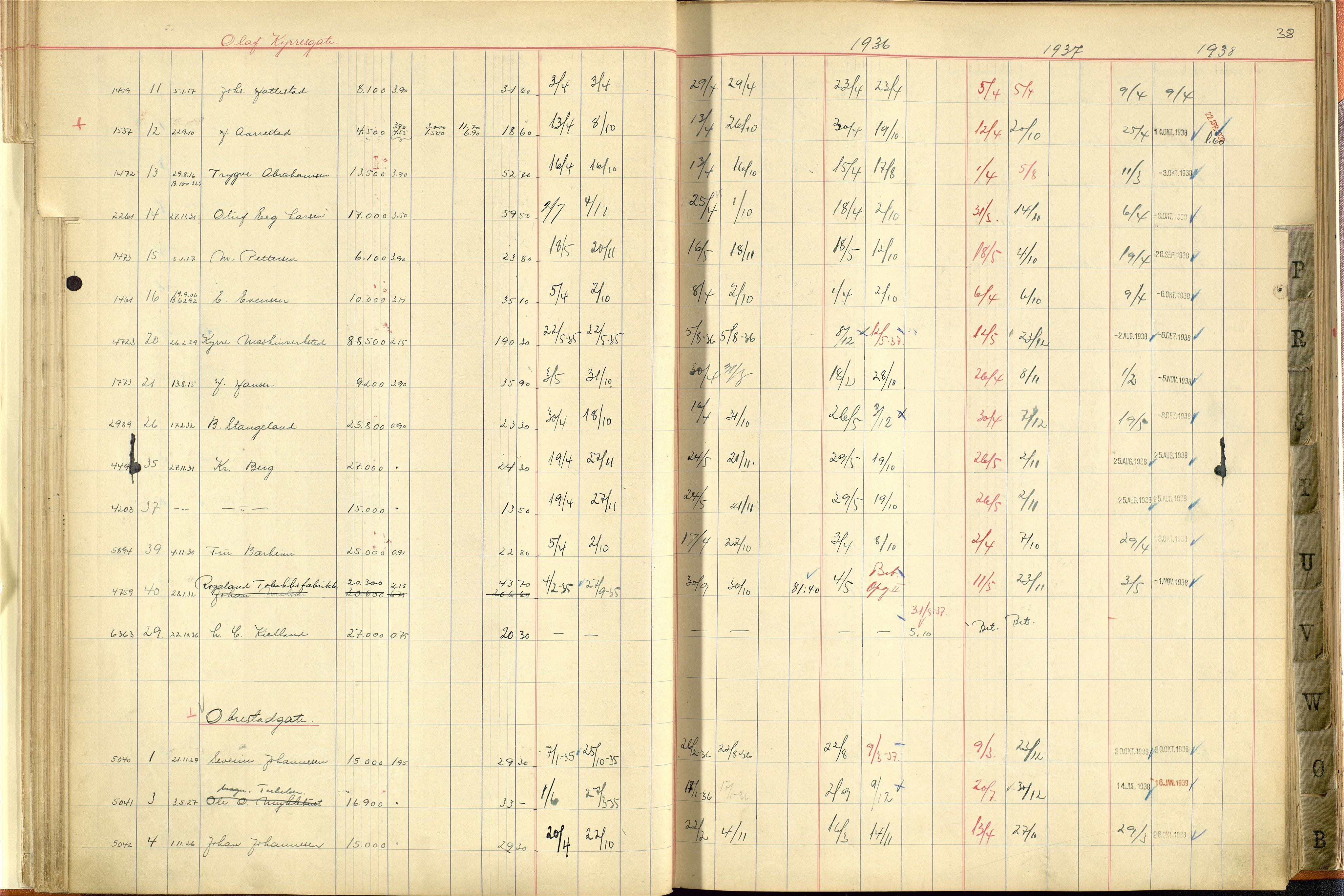 Norges Brannkasse Stavanger, AV/SAST-A-102143/F/Fc/L0005: Brannkontingentprotokoll M-Ø, 1934-1938, p. 37b-38a