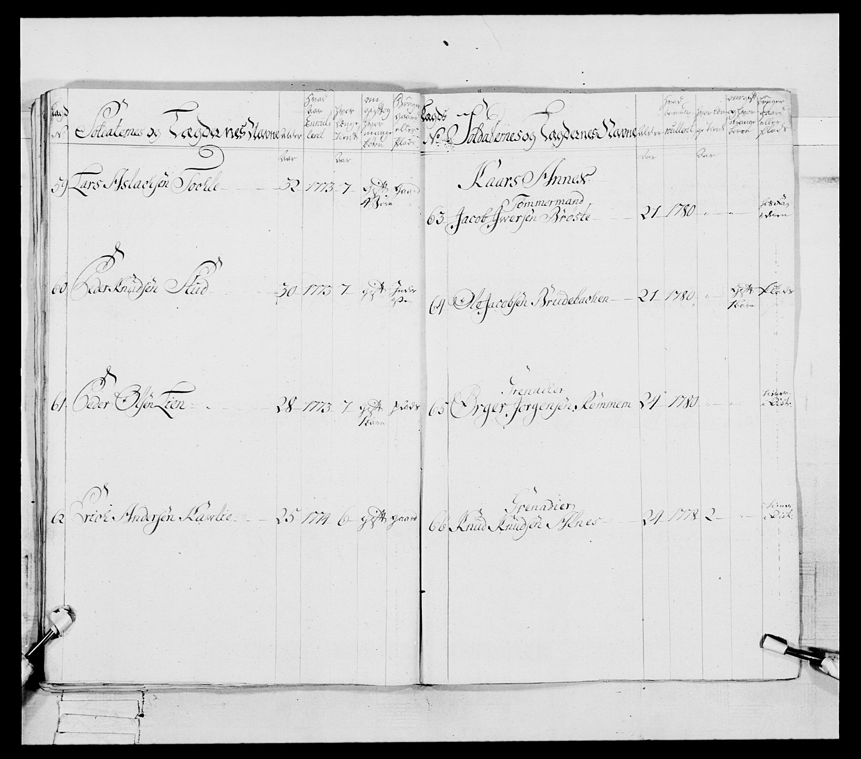 Generalitets- og kommissariatskollegiet, Det kongelige norske kommissariatskollegium, AV/RA-EA-5420/E/Eh/L0078: 2. Trondheimske nasjonale infanteriregiment, 1779-1780, p. 135