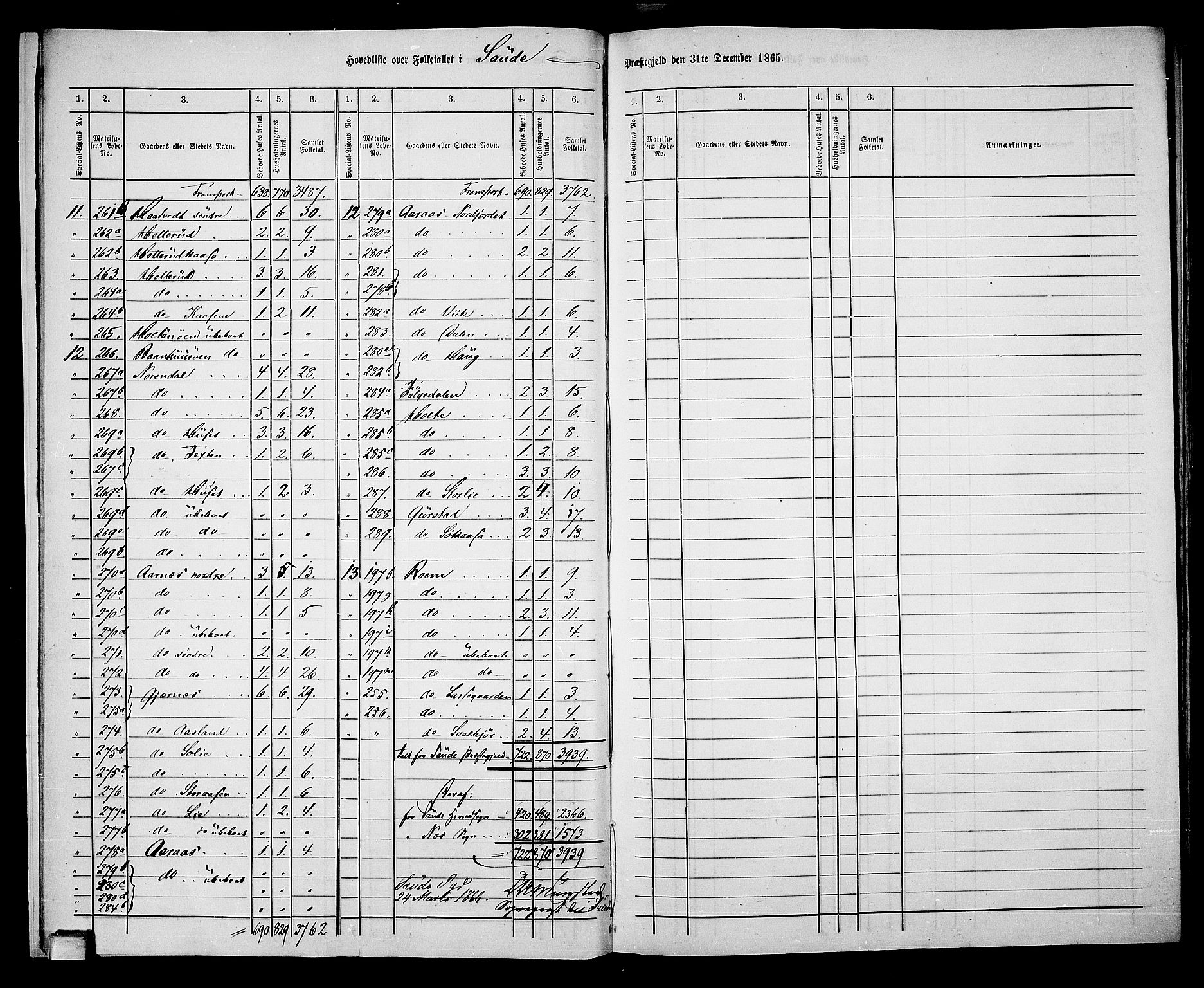 RA, 1865 census for Sauherad, 1865, p. 11