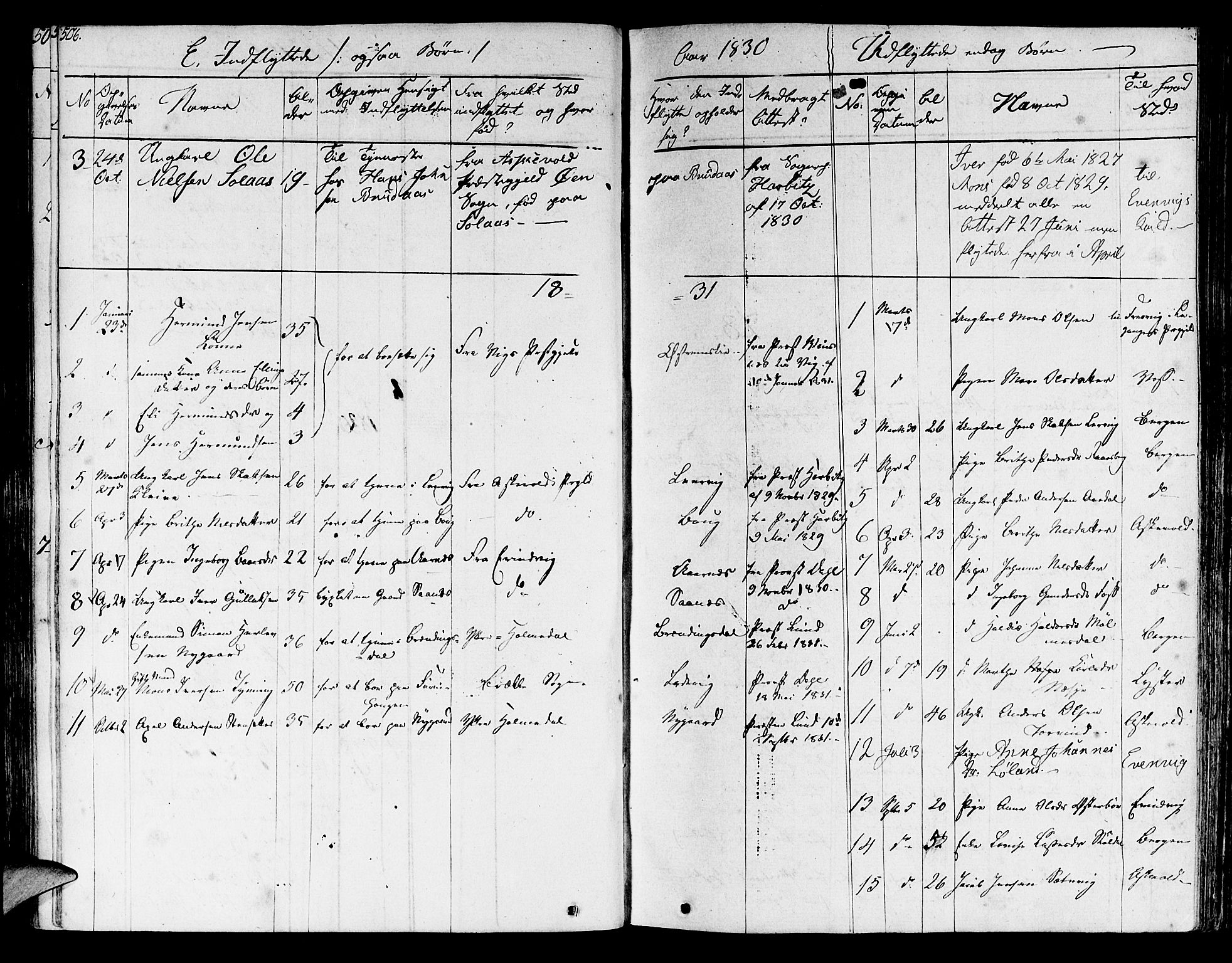 Lavik sokneprestembete, SAB/A-80901: Parish register (official) no. A 2II, 1821-1842, p. 506