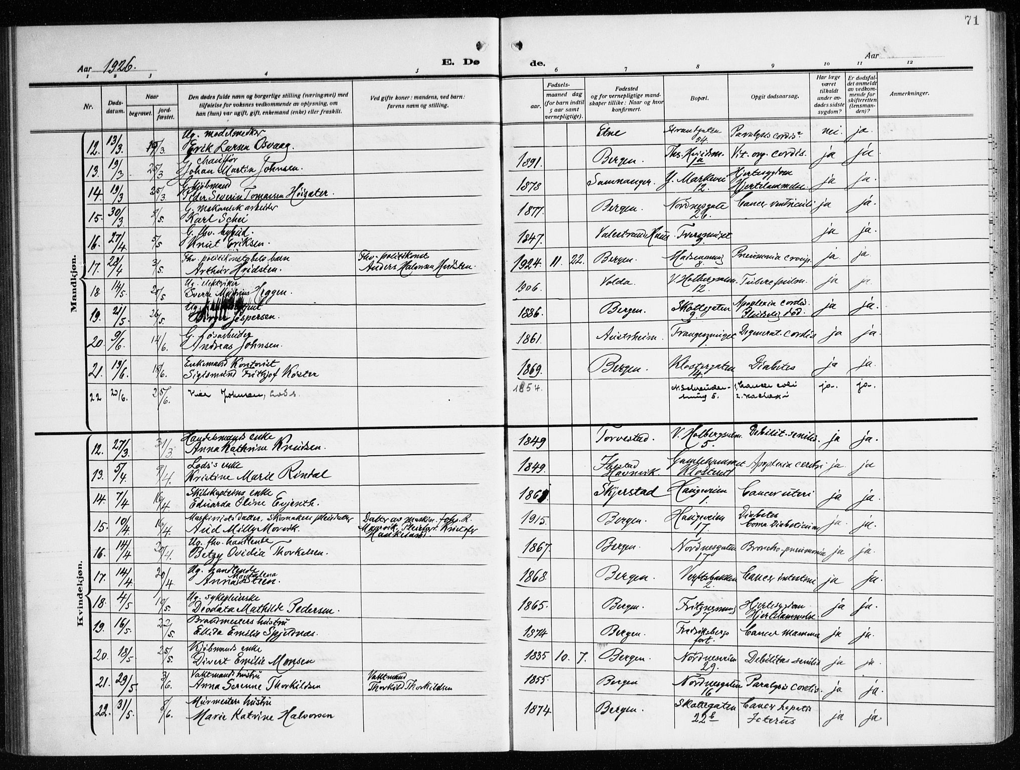 Nykirken Sokneprestembete, AV/SAB-A-77101/H/Haa/L0046: Parish register (official) no. E 6, 1918-1944, p. 71