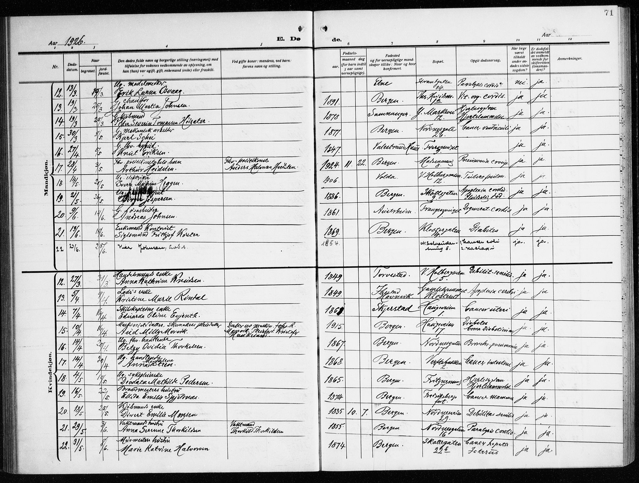 Nykirken Sokneprestembete, AV/SAB-A-77101/H/Haa/L0046: Parish register (official) no. E 6, 1918-1944, p. 71