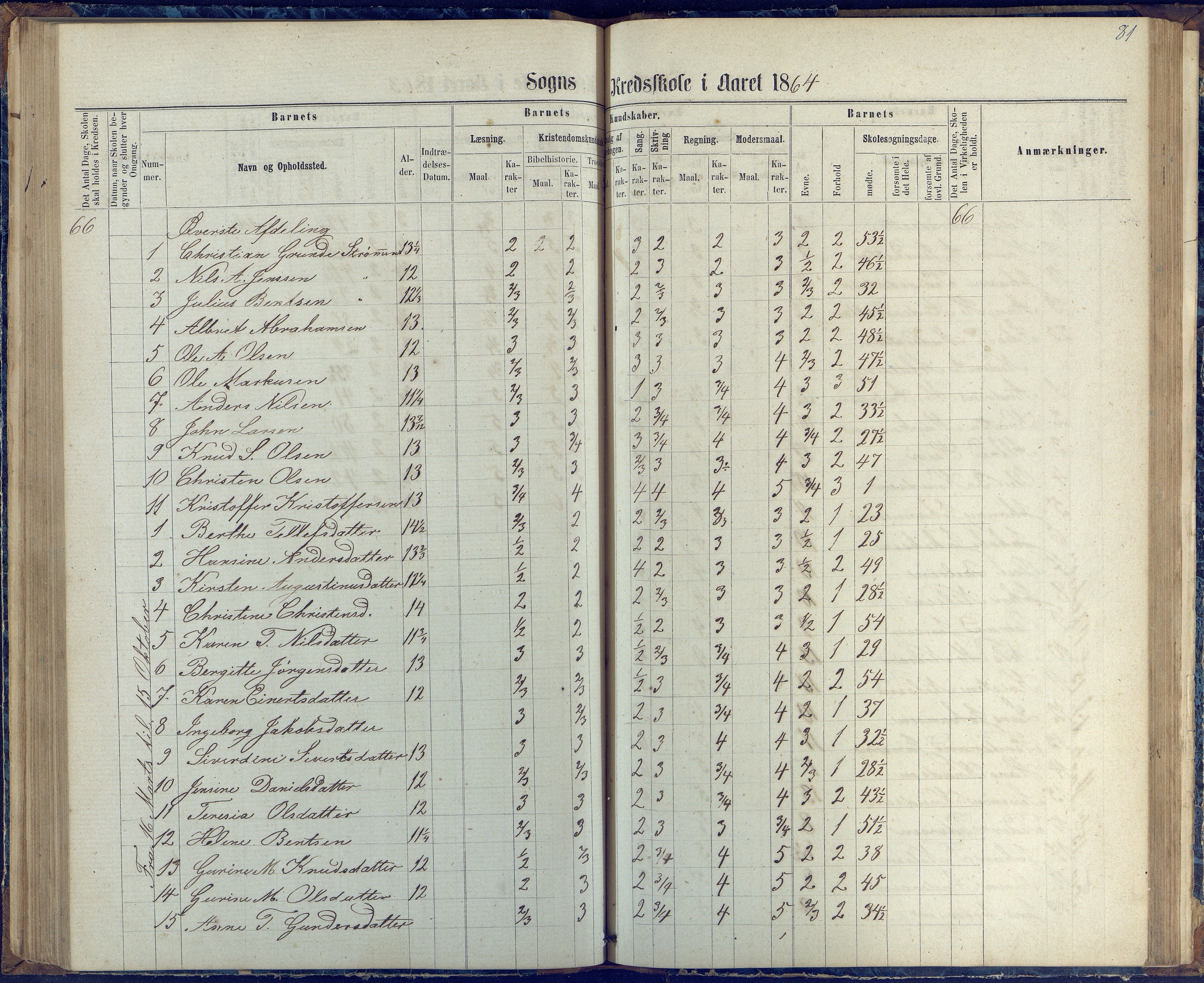 Øyestad kommune frem til 1979, AAKS/KA0920-PK/06/06G/L0002: Skoleprotokoll, 1863-1875, p. 81