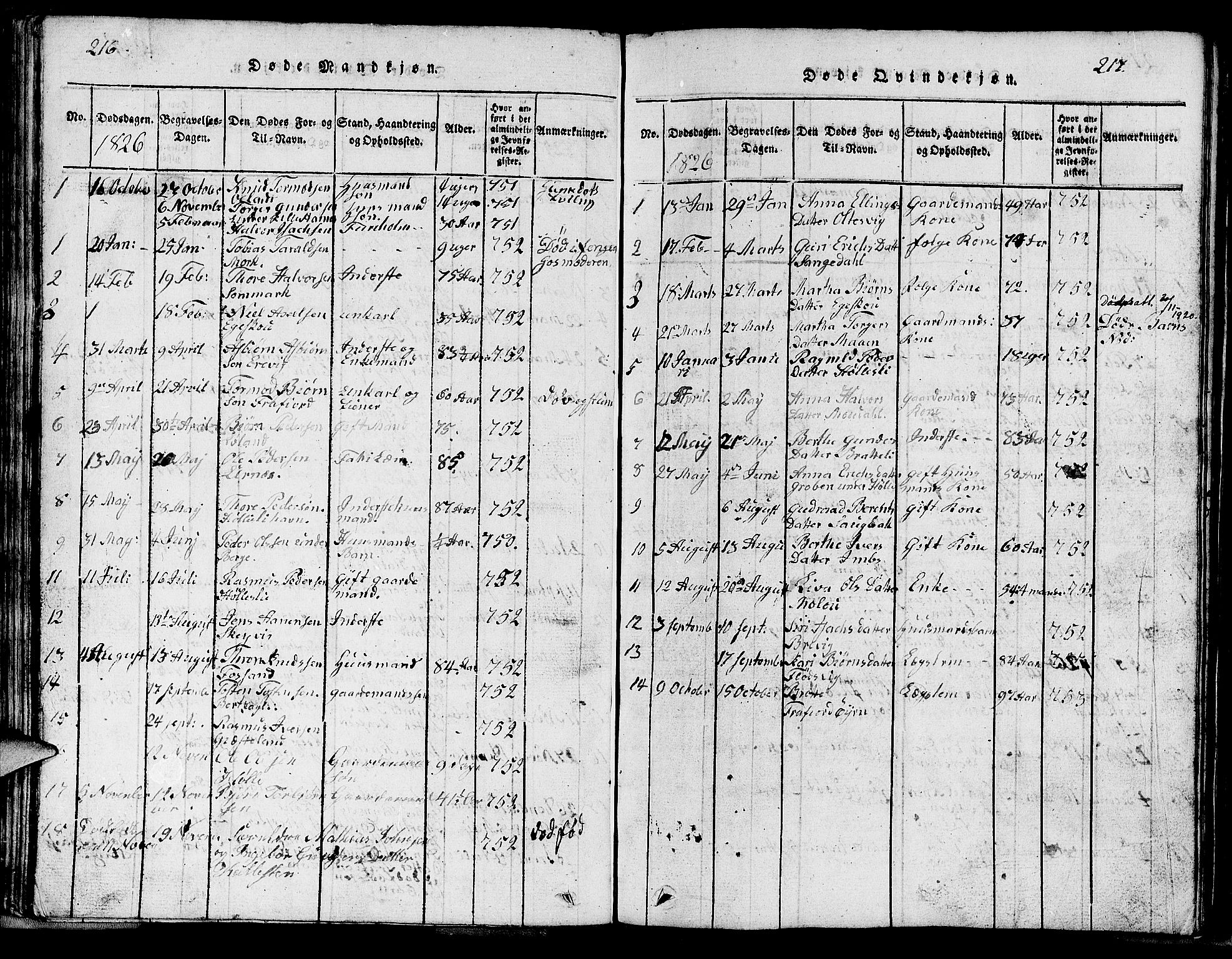 Strand sokneprestkontor, SAST/A-101828/H/Ha/Hab/L0002: Parish register (copy) no. B 2, 1816-1854, p. 216-217