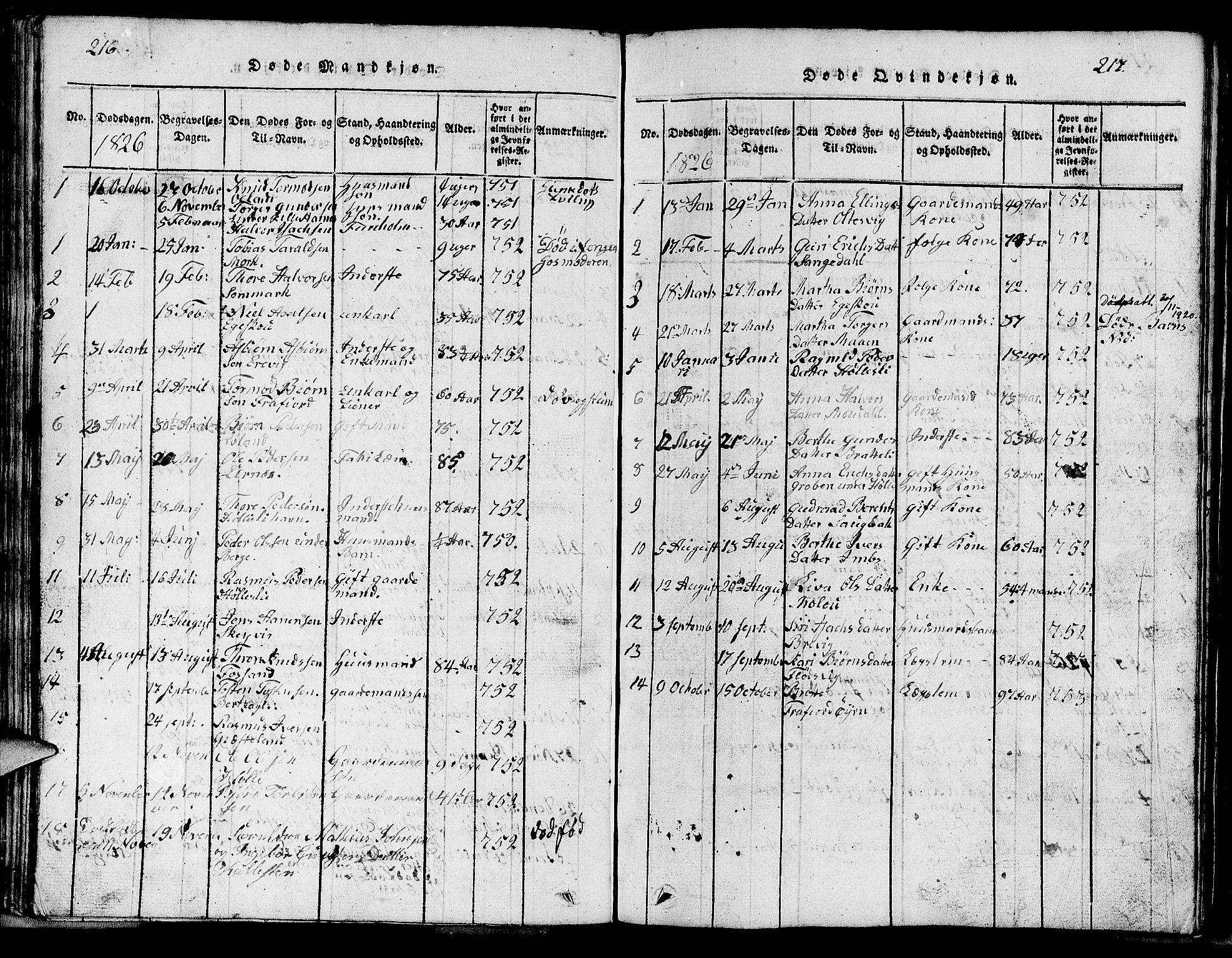 Strand sokneprestkontor, AV/SAST-A-101828/H/Ha/Hab/L0002: Parish register (copy) no. B 2, 1816-1854, p. 216-217