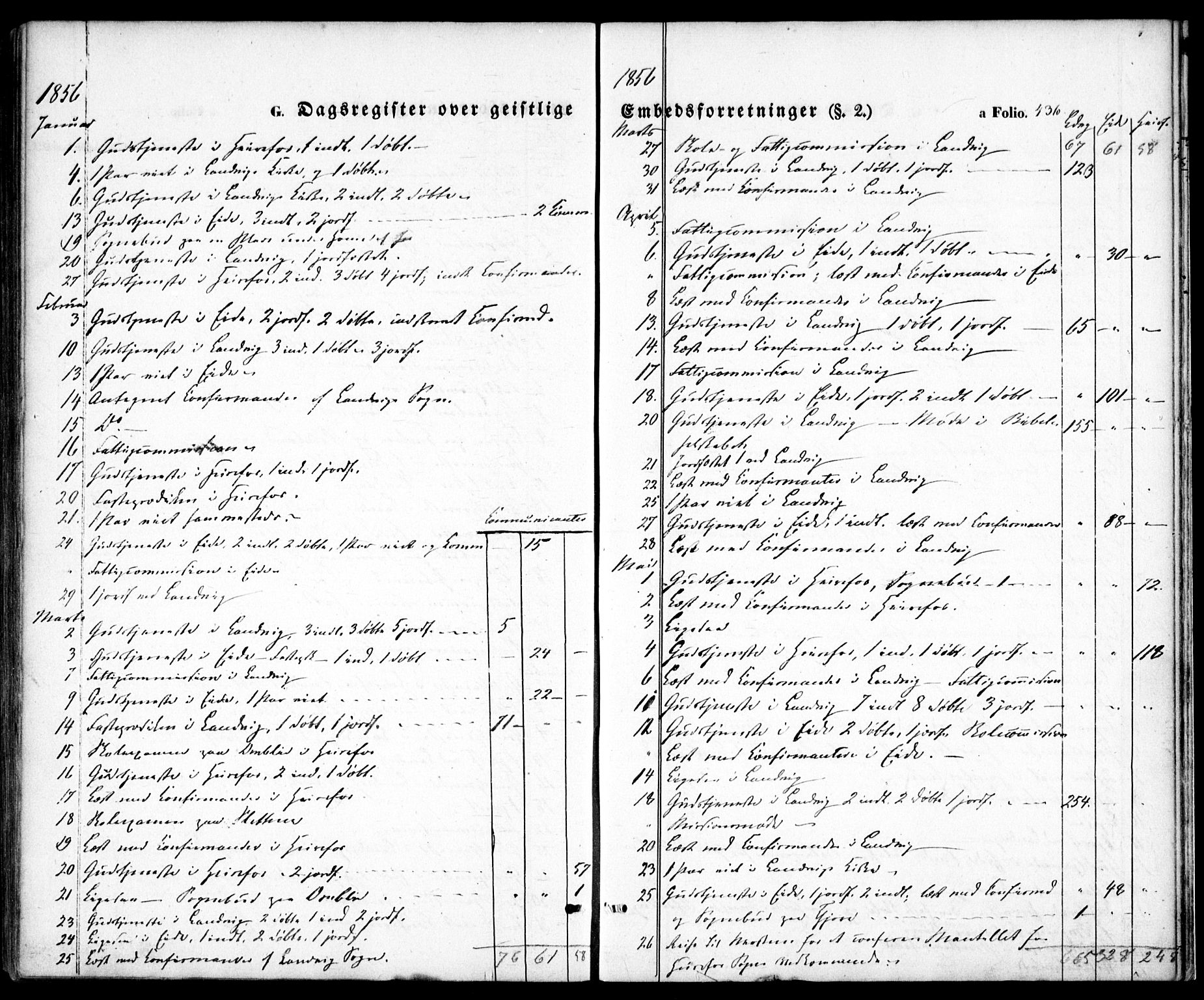 Hommedal sokneprestkontor, SAK/1111-0023/F/Fa/Fab/L0004: Parish register (official) no. A 4, 1848-1860, p. 436