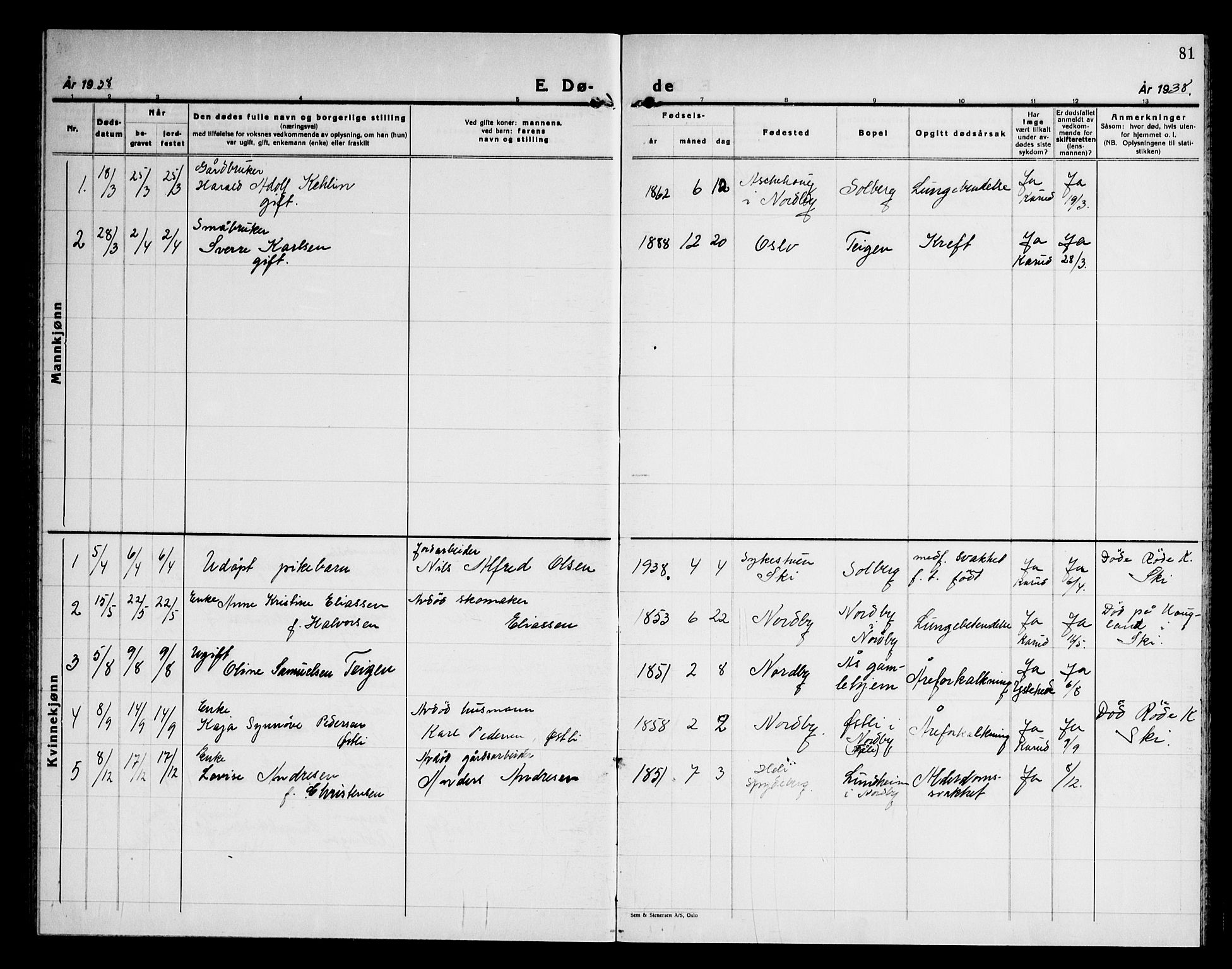 Ås prestekontor Kirkebøker, AV/SAO-A-10894/G/Gb/L0003: Parish register (copy) no. II 3, 1937-1947, p. 81