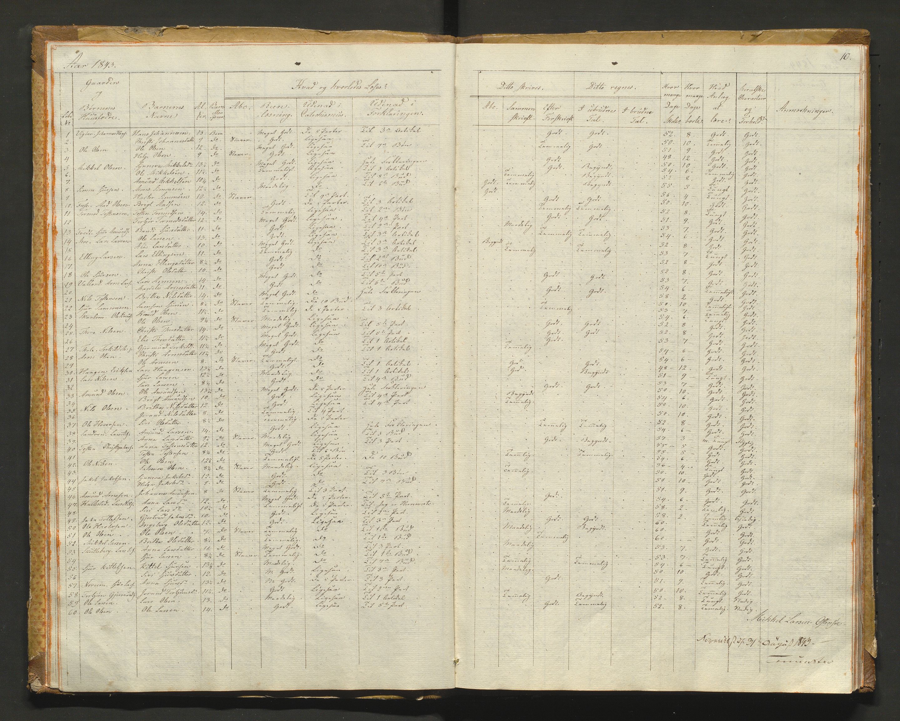 Kvam herad. Barneskulane, IKAH/1238-231/F/Fa/L0001: Skuleprotokoll for 1., 2. og 3. skuledistrikt i Vikøy prestegjeld m/ inventarliste, 1833-1877, p. 10