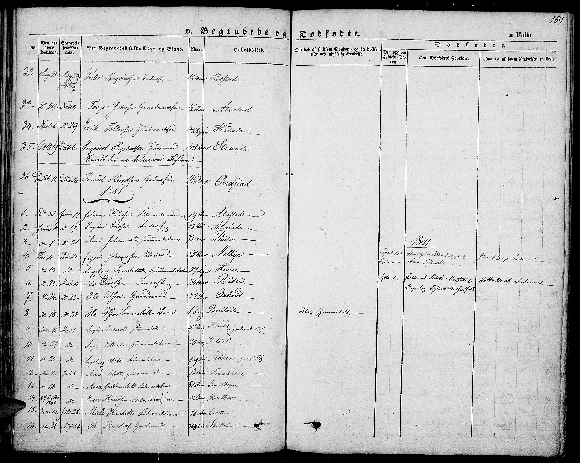 Slidre prestekontor, SAH/PREST-134/H/Ha/Haa/L0004: Parish register (official) no. 4, 1831-1848, p. 159