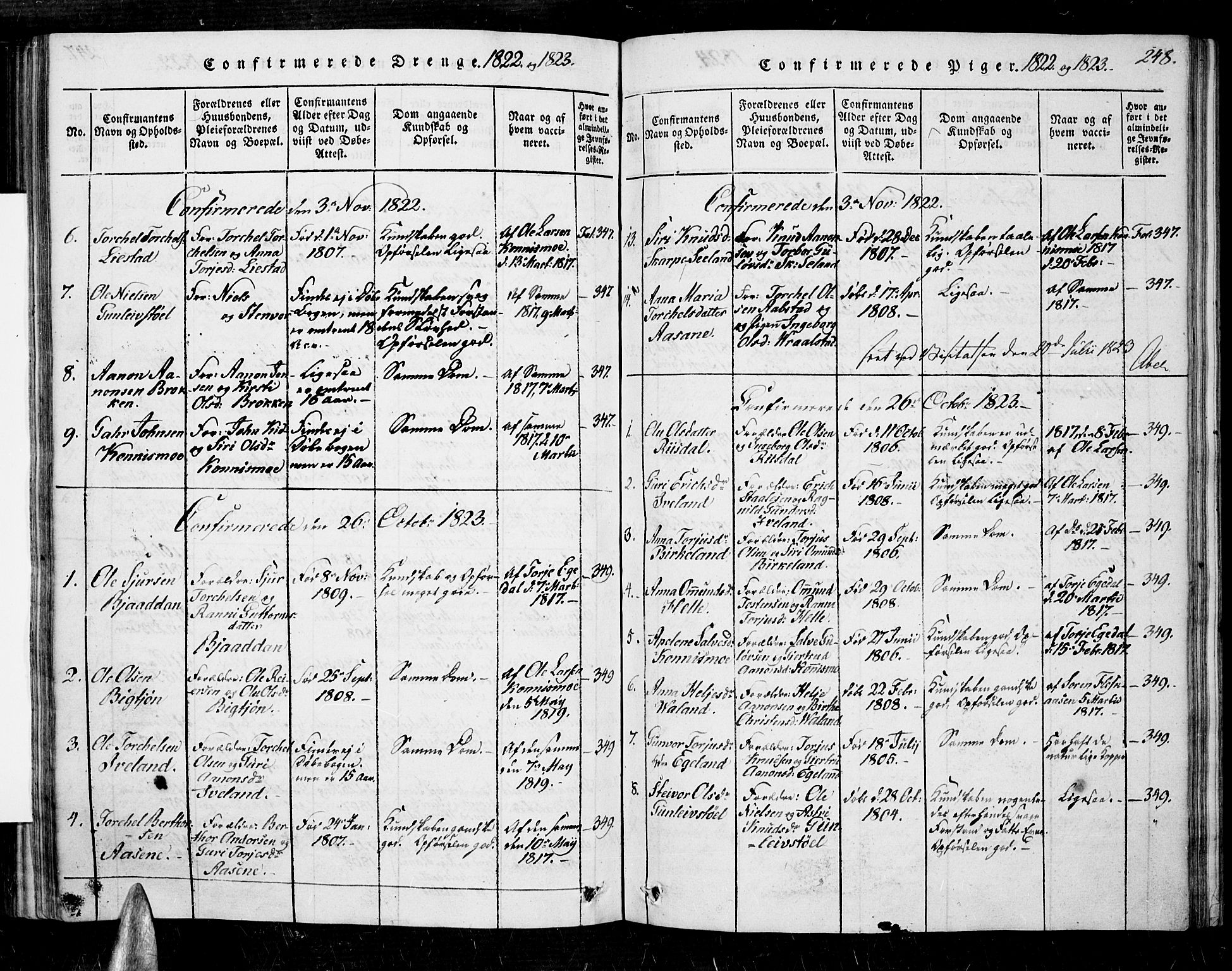 Nord-Audnedal sokneprestkontor, SAK/1111-0032/F/Fa/Faa/L0001: Parish register (official) no. A 1, 1815-1856, p. 248