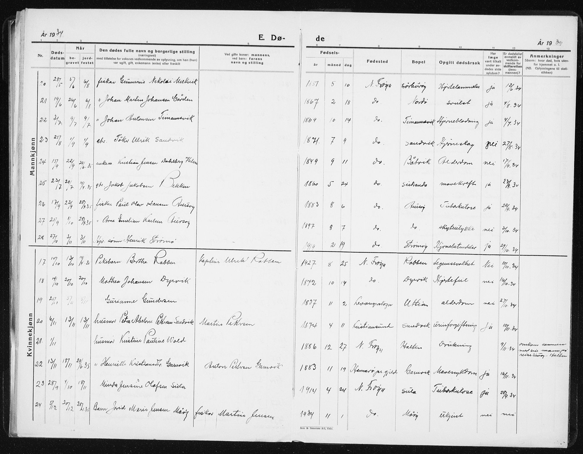 Ministerialprotokoller, klokkerbøker og fødselsregistre - Sør-Trøndelag, AV/SAT-A-1456/640/L0589: Parish register (copy) no. 640C06, 1922-1934