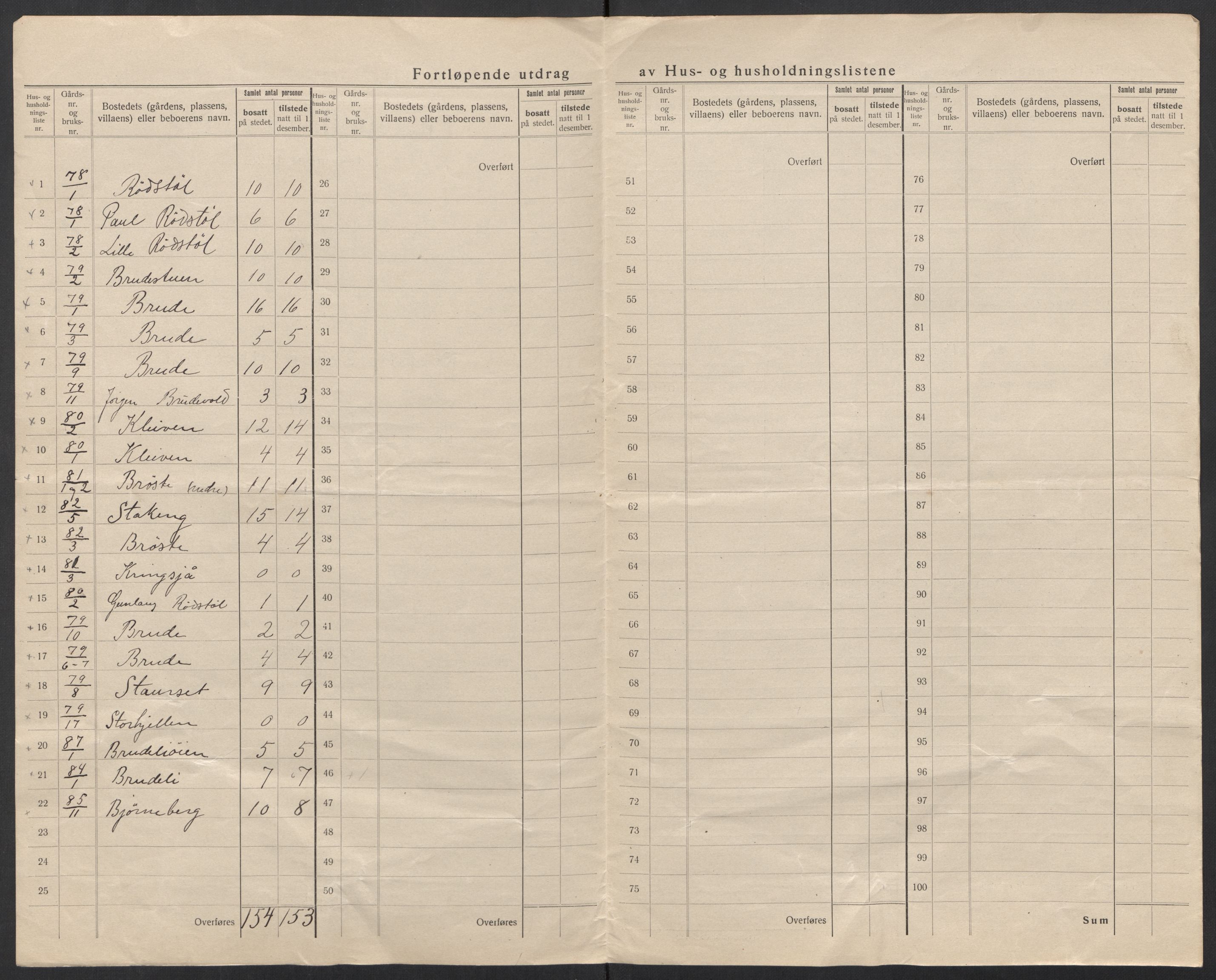 SAT, 1920 census for Grytten, 1920, p. 28