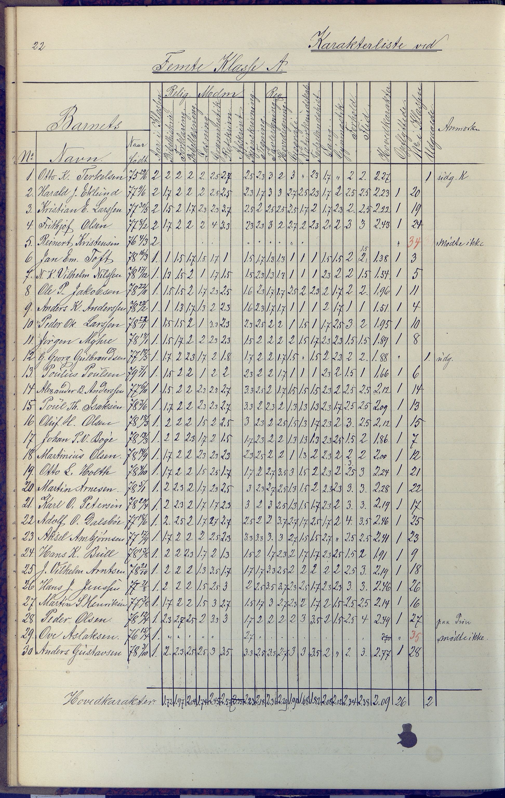 Arendal kommune, Katalog I, AAKS/KA0906-PK-I/07/L0091: Eksamensprotokoll, 1889-1898, p. 22