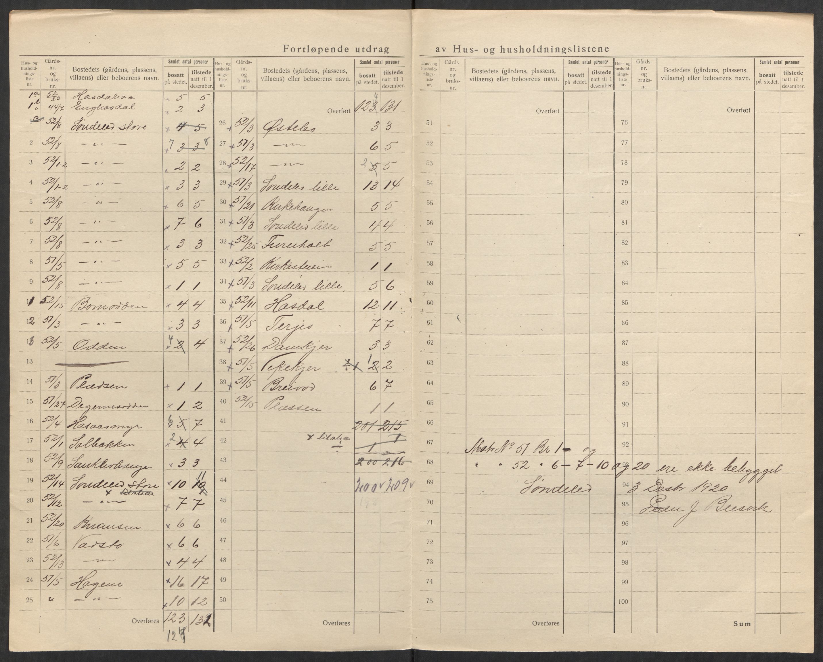 SAK, 1920 census for Søndeled, 1920, p. 49