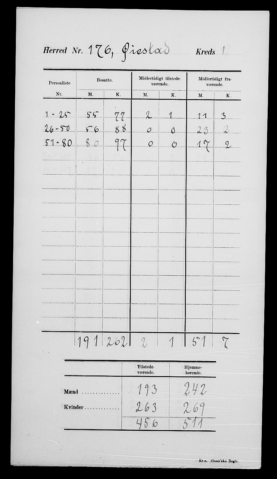 SAK, 1900 census for Øyestad, 1900, p. 5