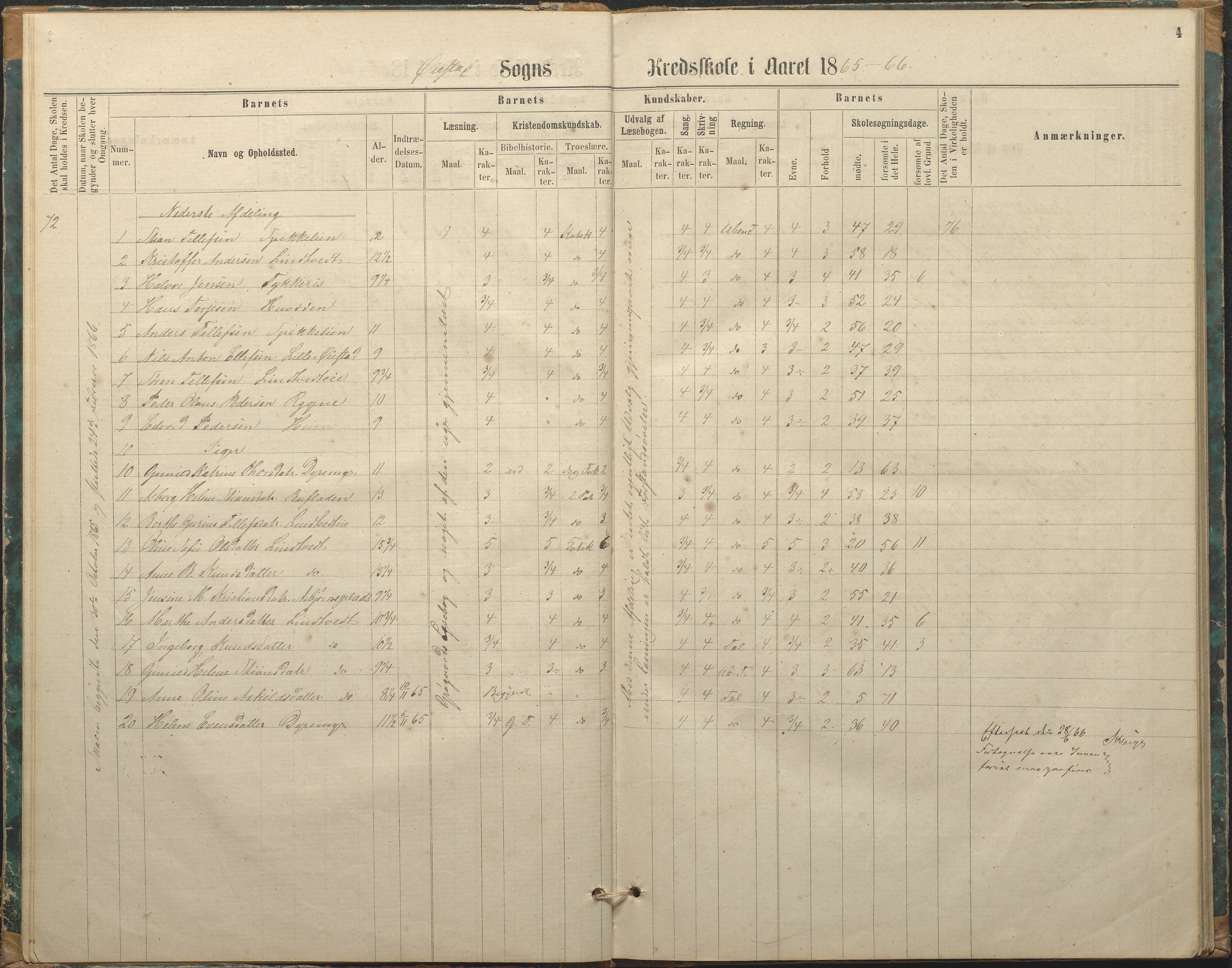 Øyestad kommune frem til 1979, AAKS/KA0920-PK/06/06F/L0002: Skolejournal, 1864-1890, p. 4