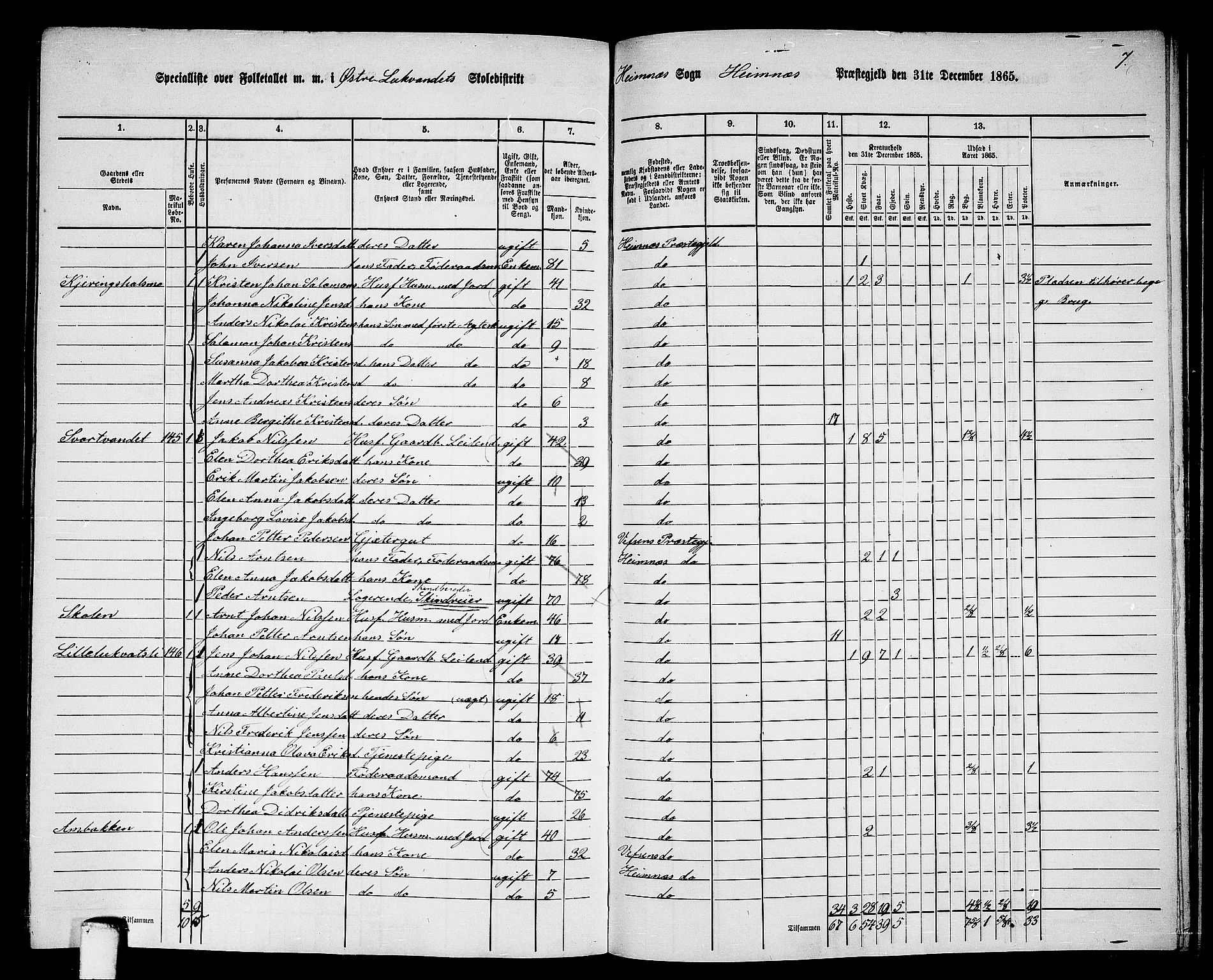 RA, 1865 census for Hemnes, 1865, p. 167