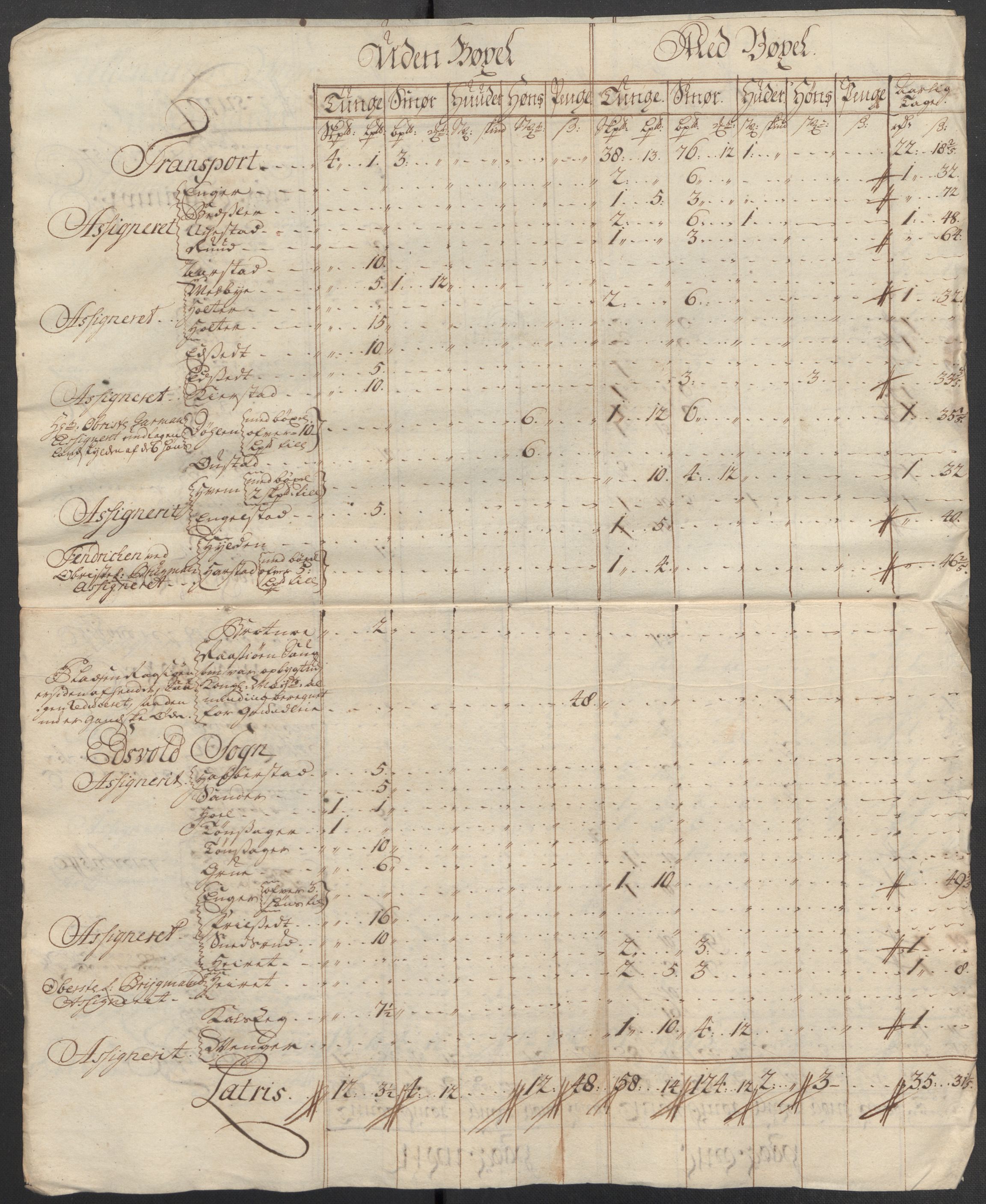 Rentekammeret inntil 1814, Reviderte regnskaper, Fogderegnskap, RA/EA-4092/R12/L0727: Fogderegnskap Øvre Romerike, 1718, p. 228