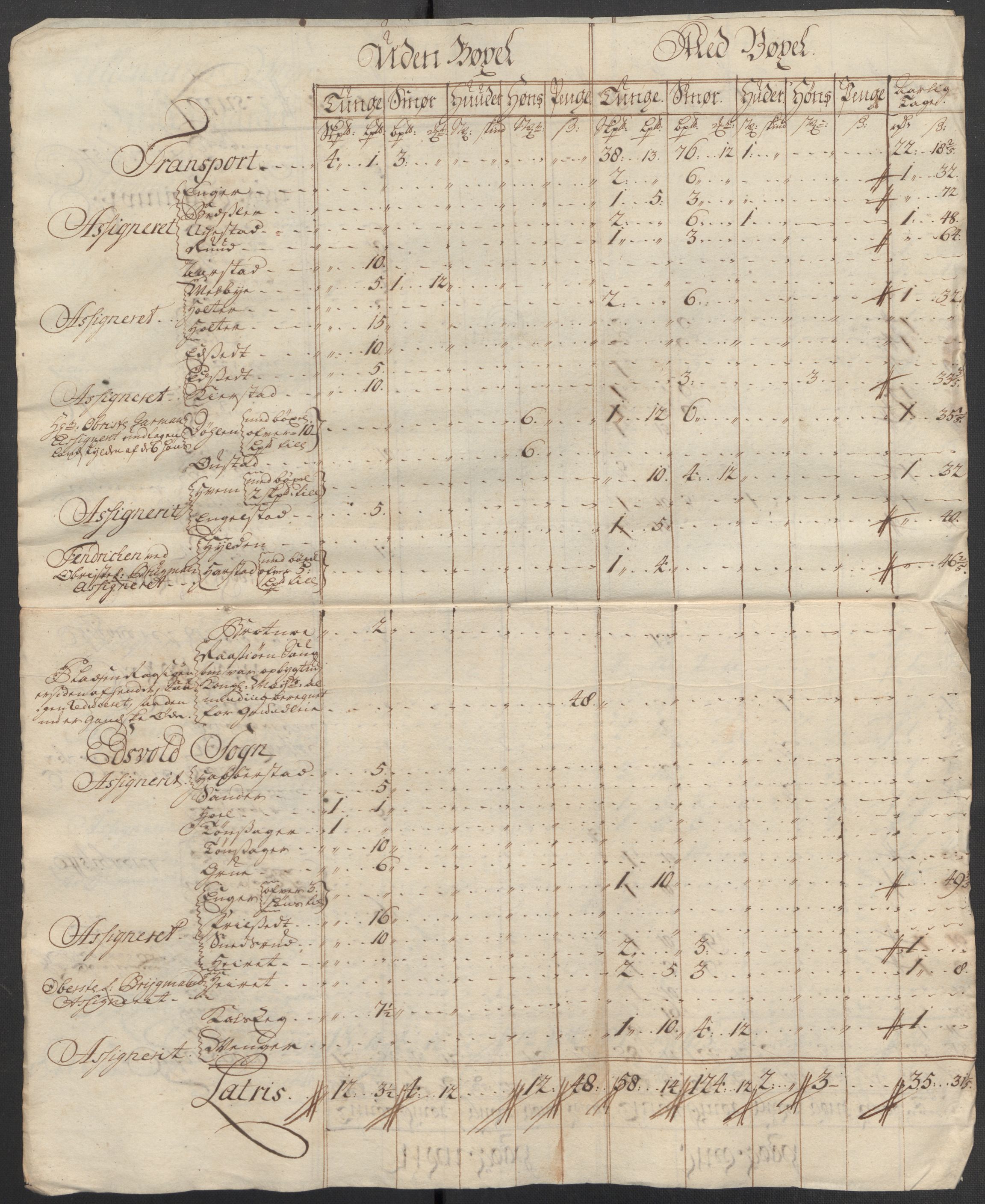 Rentekammeret inntil 1814, Reviderte regnskaper, Fogderegnskap, AV/RA-EA-4092/R12/L0727: Fogderegnskap Øvre Romerike, 1718, p. 228