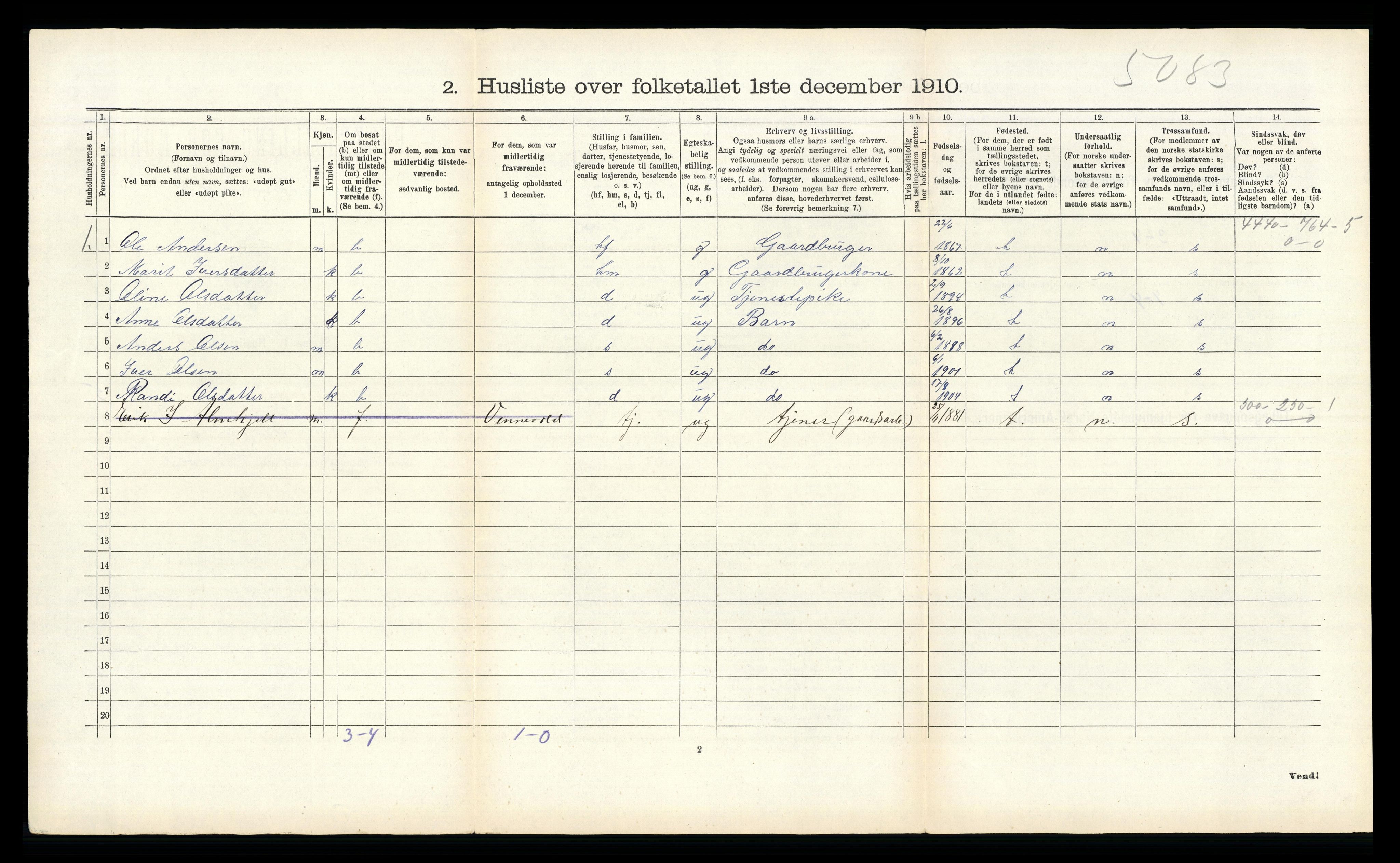 RA, 1910 census for Sunndal, 1910, p. 414