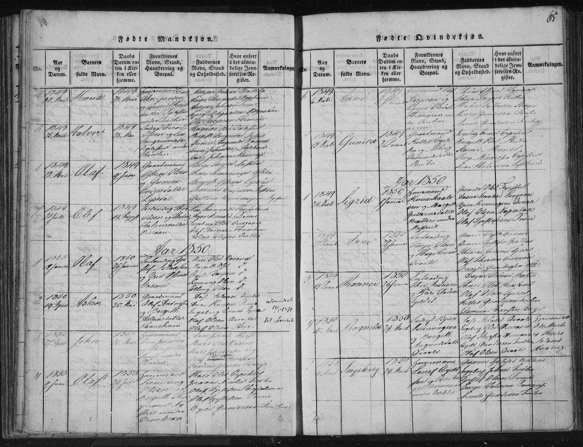Lårdal kirkebøker, SAKO/A-284/F/Fc/L0001: Parish register (official) no. III 1, 1815-1860, p. 65
