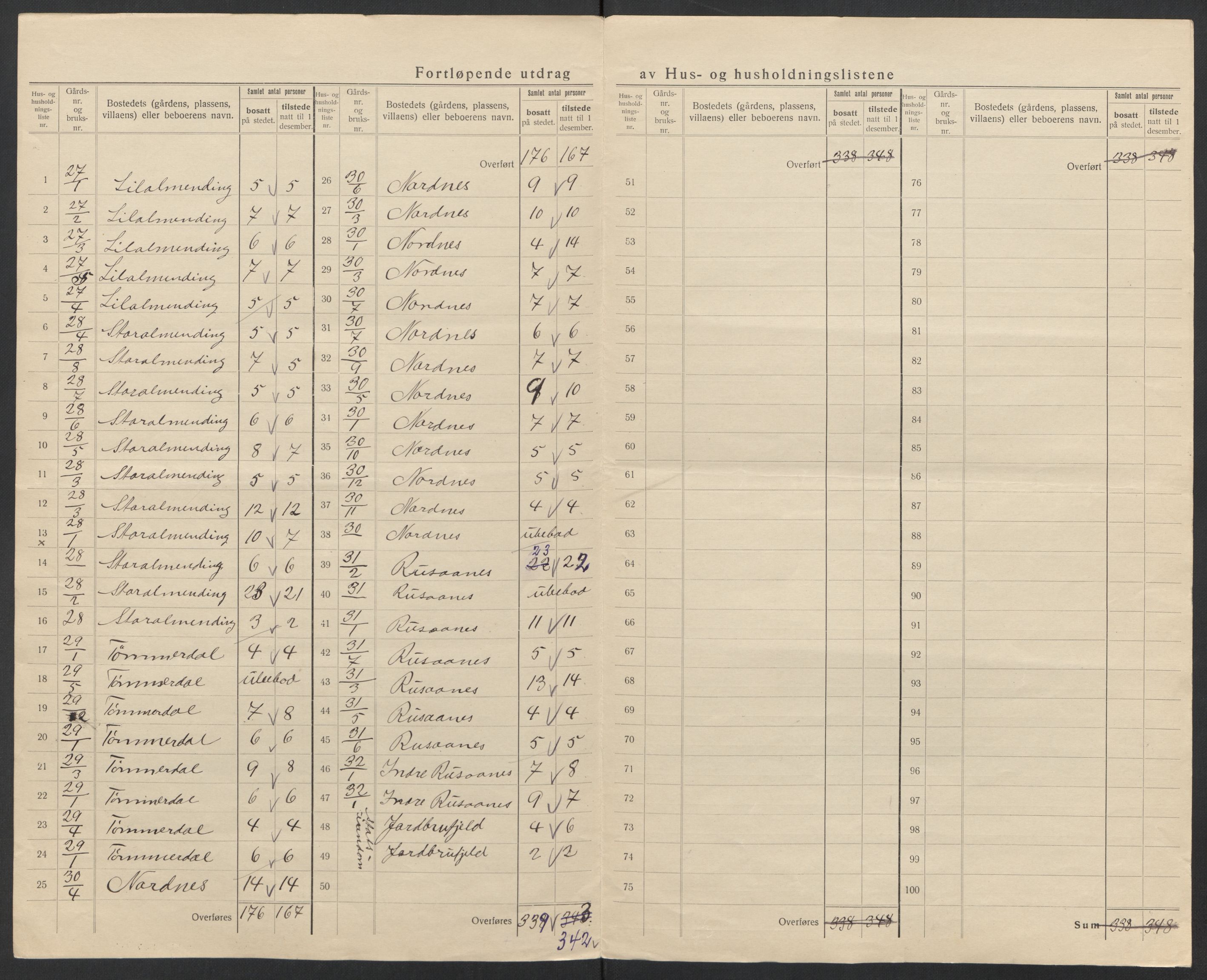 SAT, 1920 census for Saltdal, 1920, p. 48