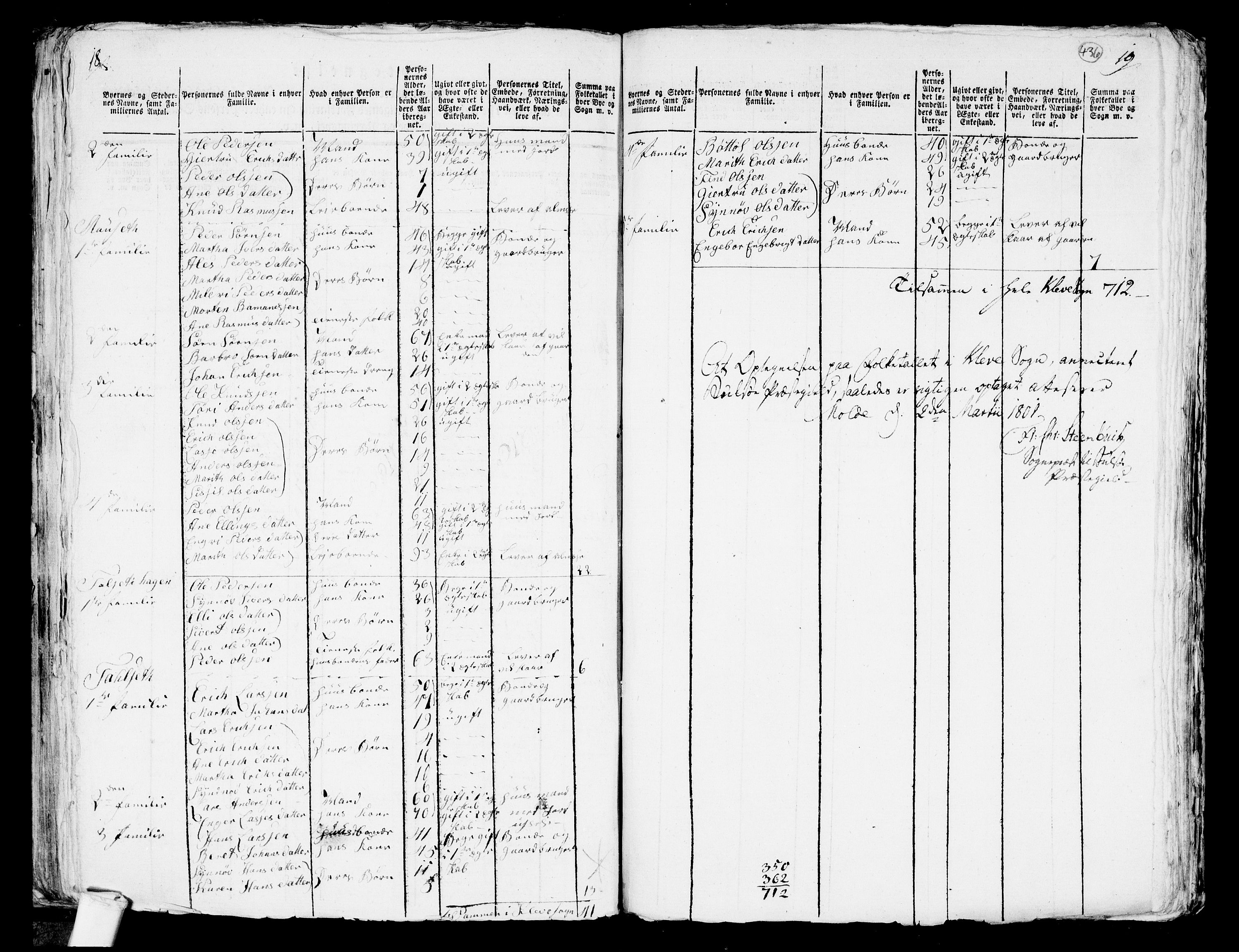 RA, 1801 census for 1544P Bolsøy, 1801, p. 435b-436a