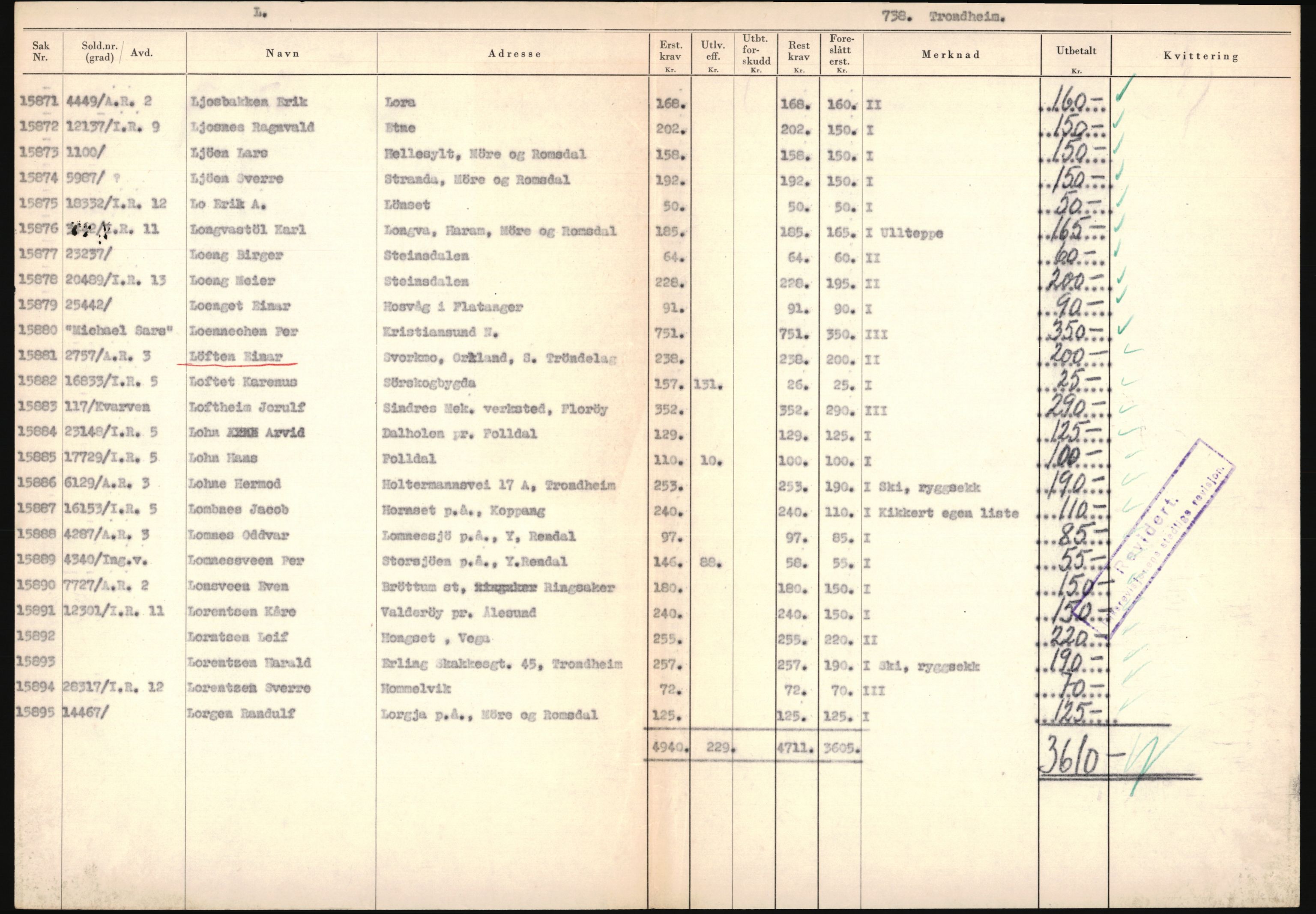 Justisdepartementet, Oppgjørsavdelingen, AV/RA-S-1056/G/Ga/L0005: Anvisningsliste nr. 385-388, 390-410, 662-725, 728-732, 736-740 og 1106-1140 over utbetalte effektsaker, 1940-1942, p. 615