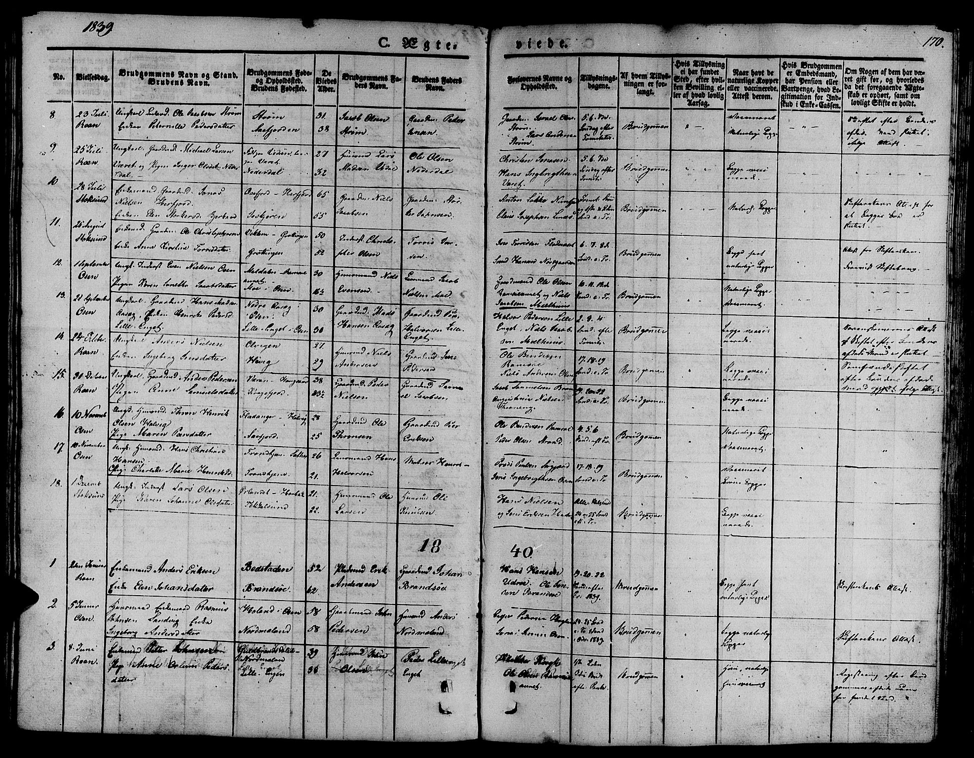 Ministerialprotokoller, klokkerbøker og fødselsregistre - Sør-Trøndelag, SAT/A-1456/657/L0703: Parish register (official) no. 657A04, 1831-1846, p. 170