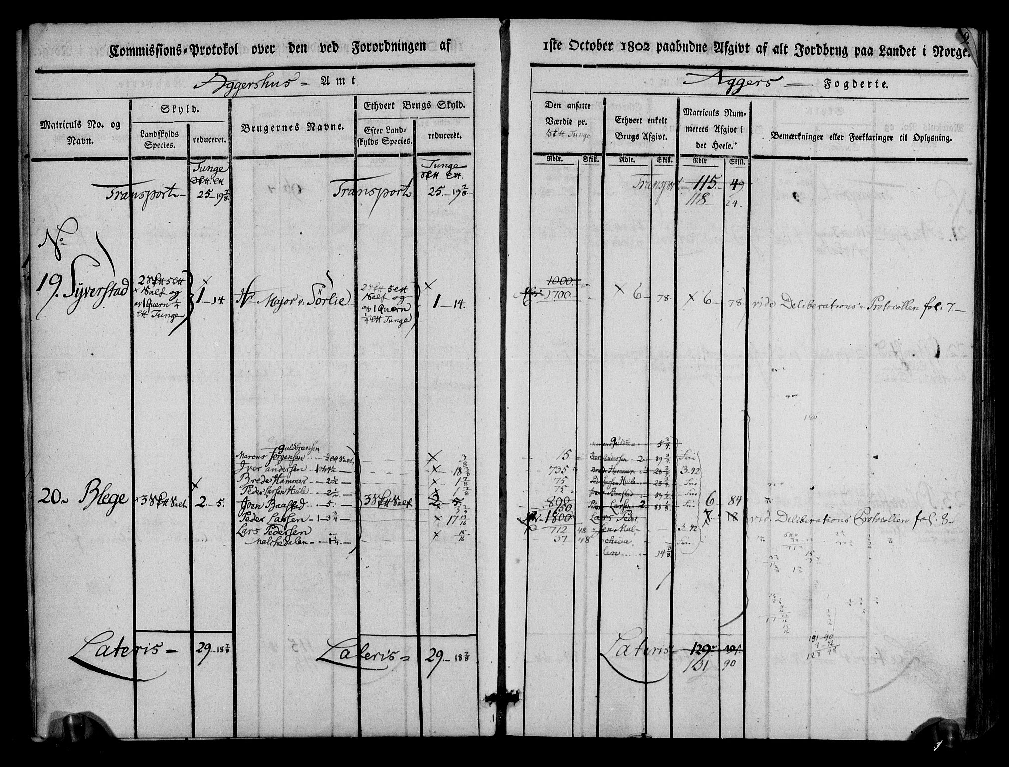 Rentekammeret inntil 1814, Realistisk ordnet avdeling, AV/RA-EA-4070/N/Ne/Nea/L0011: Aker fogderi. Kommisjonsprotokoll, 1803, p. 9