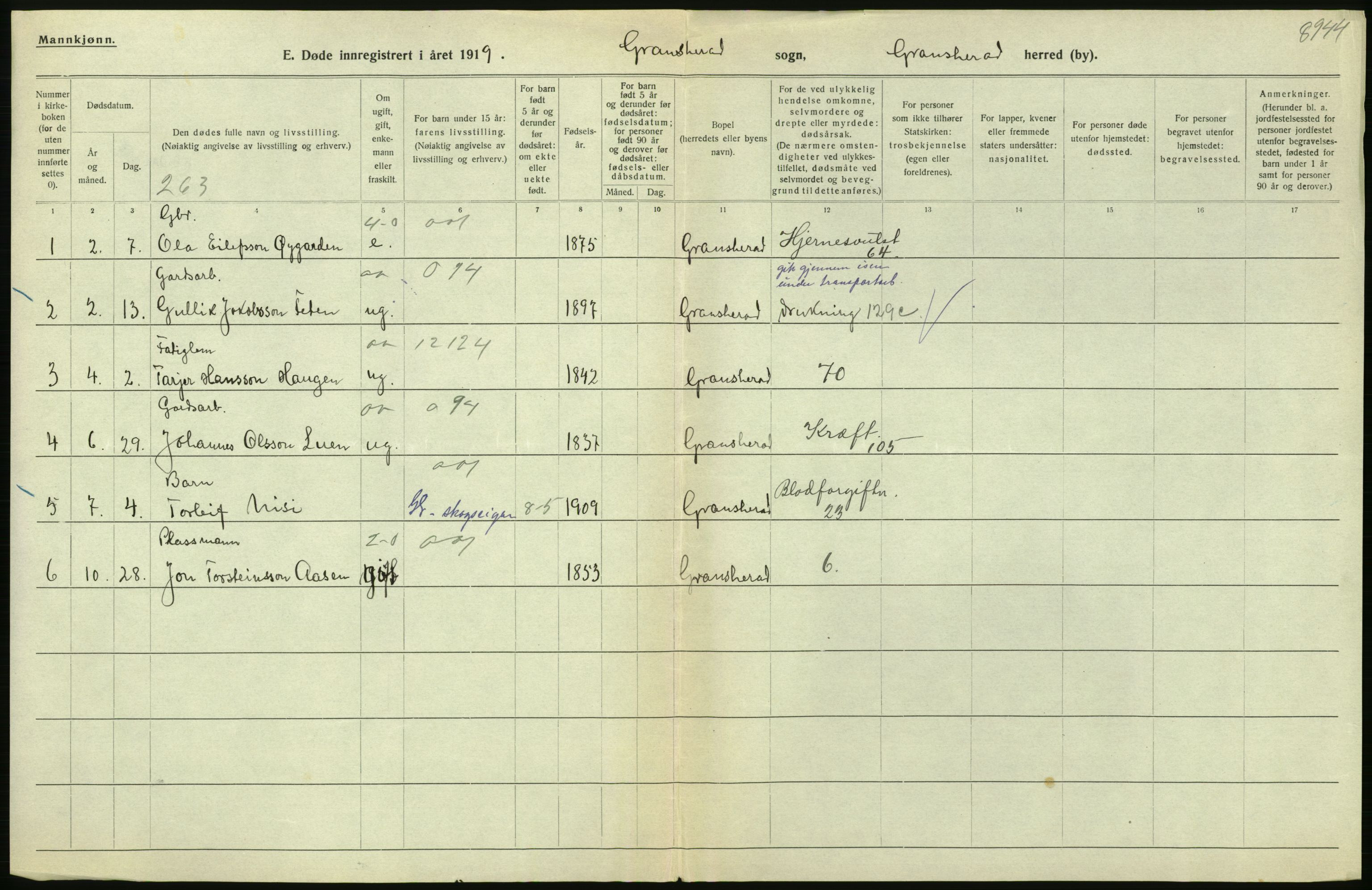 Statistisk sentralbyrå, Sosiodemografiske emner, Befolkning, RA/S-2228/D/Df/Dfb/Dfbi/L0023: Telemark fylke: Døde. Bygder og byer., 1919, p. 132