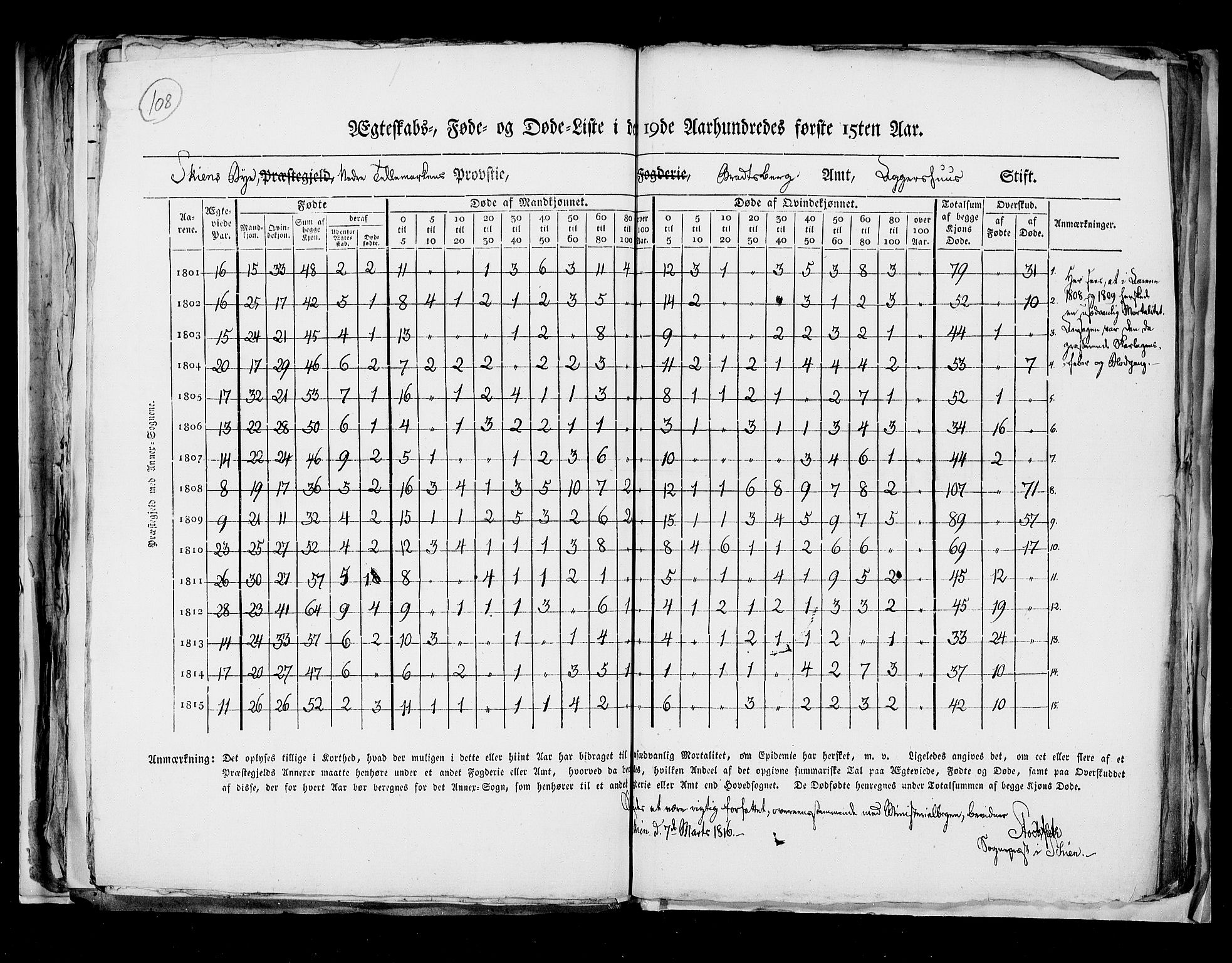 RA, Census 1815, vol. 8: Tromsø stift and cities, 1815, p. 108