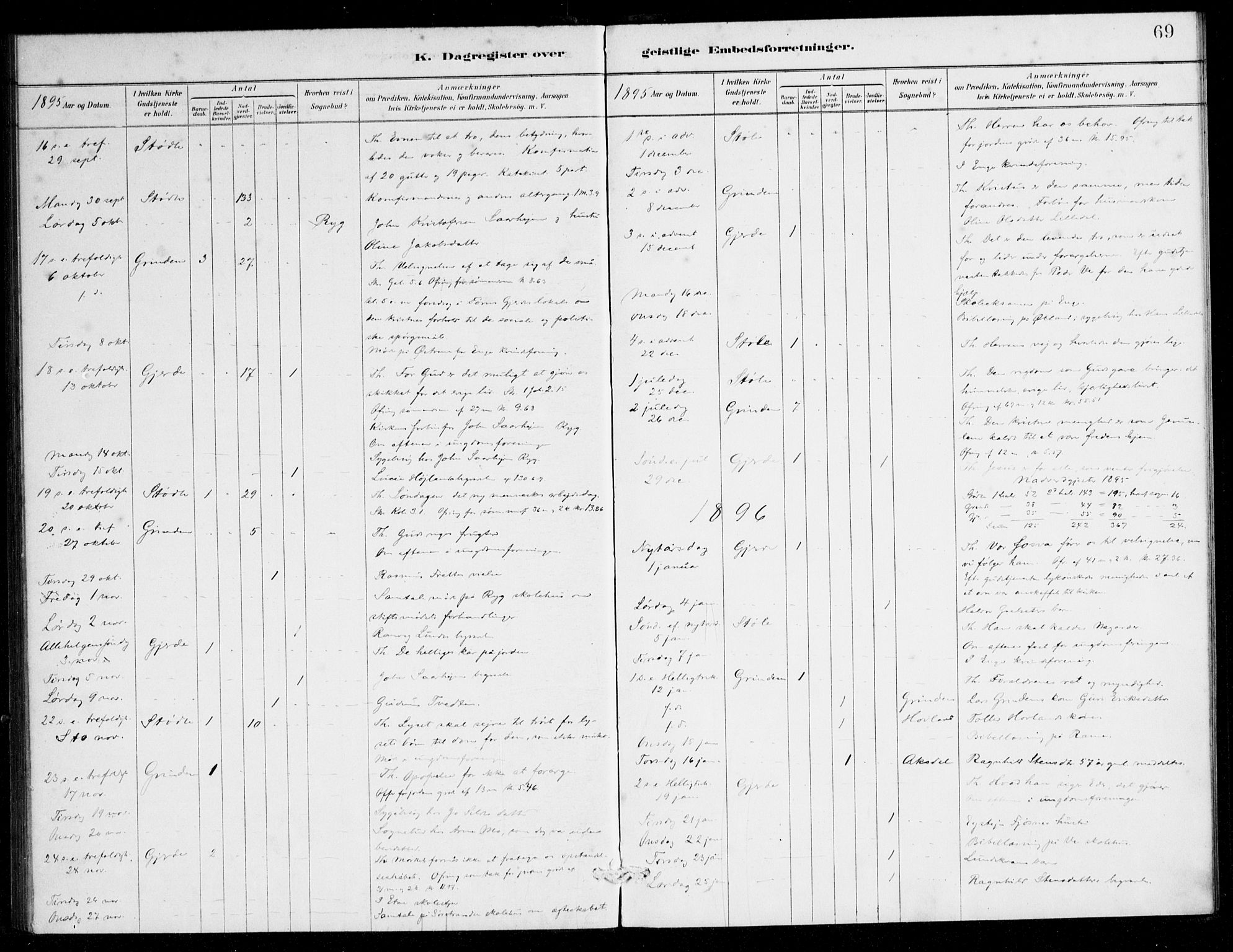 Etne sokneprestembete, SAB/A-75001/H/Haa: Parish register (official) no. E 1, 1879-1905, p. 69