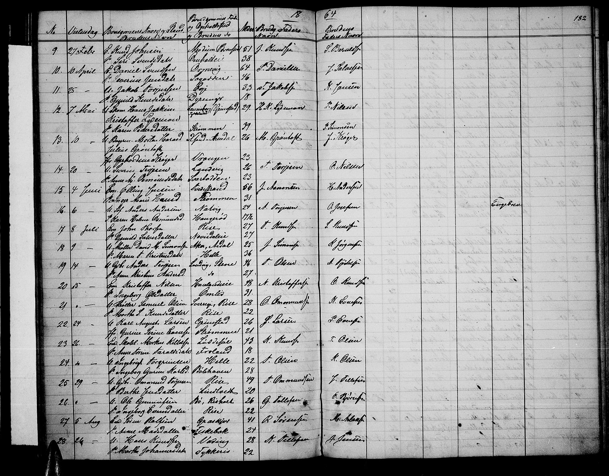 Øyestad sokneprestkontor, SAK/1111-0049/F/Fb/L0007: Parish register (copy) no. B 7, 1854-1872, p. 182