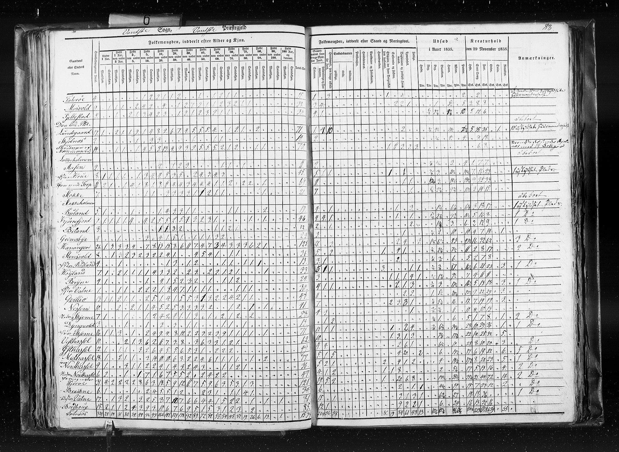 RA, Census 1835, vol. 6: Lister og Mandal amt og Stavanger amt, 1835, p. 88