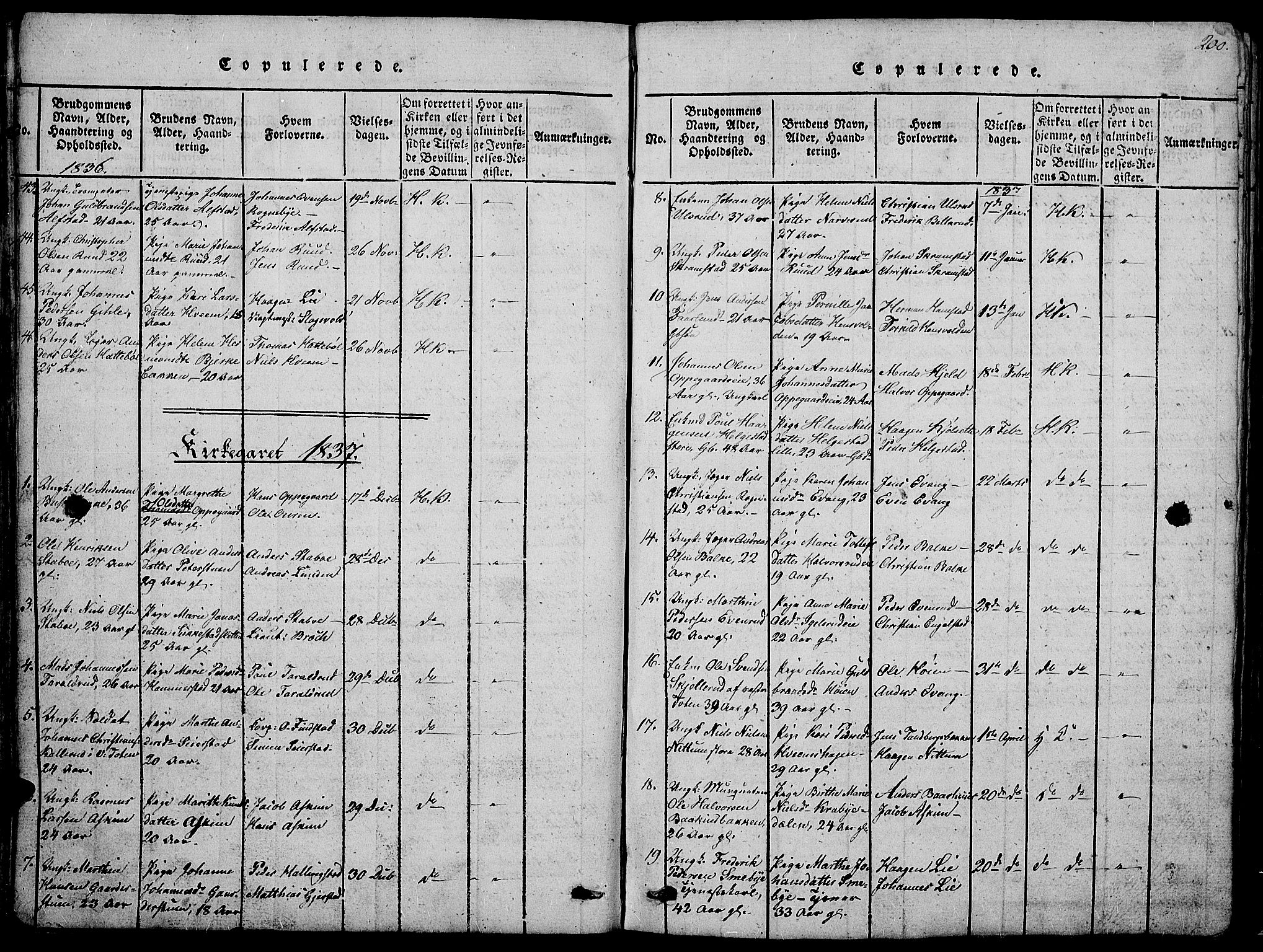 Østre Toten prestekontor, SAH/PREST-104/H/Ha/Hab/L0001: Parish register (copy) no. 1, 1827-1839, p. 200