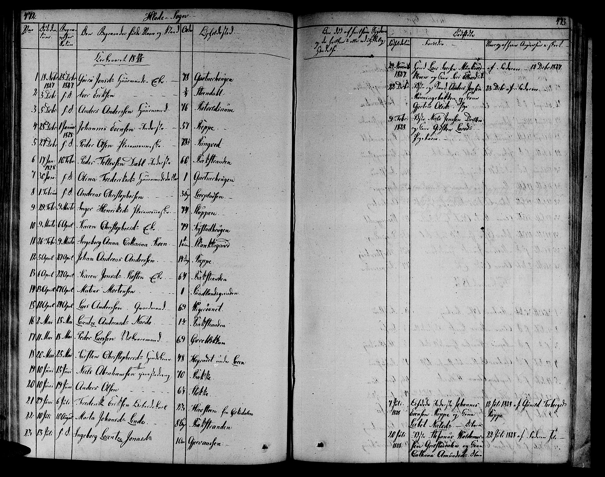 Ministerialprotokoller, klokkerbøker og fødselsregistre - Sør-Trøndelag, SAT/A-1456/606/L0286: Parish register (official) no. 606A04 /1, 1823-1840, p. 473